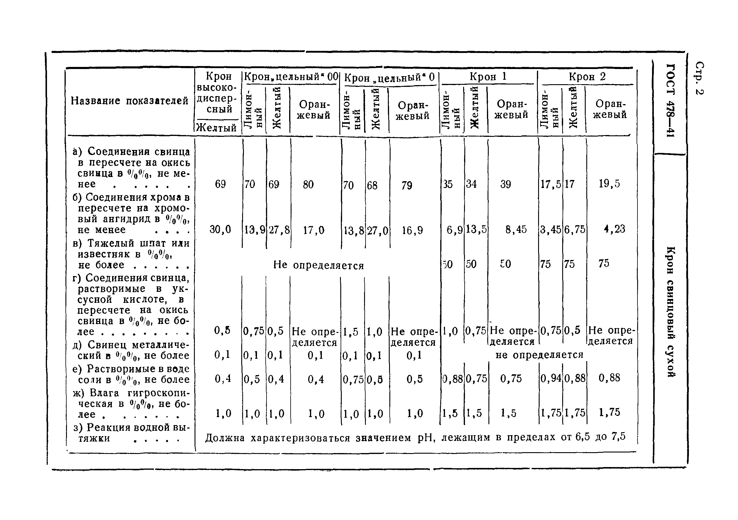 ГОСТ 478-41