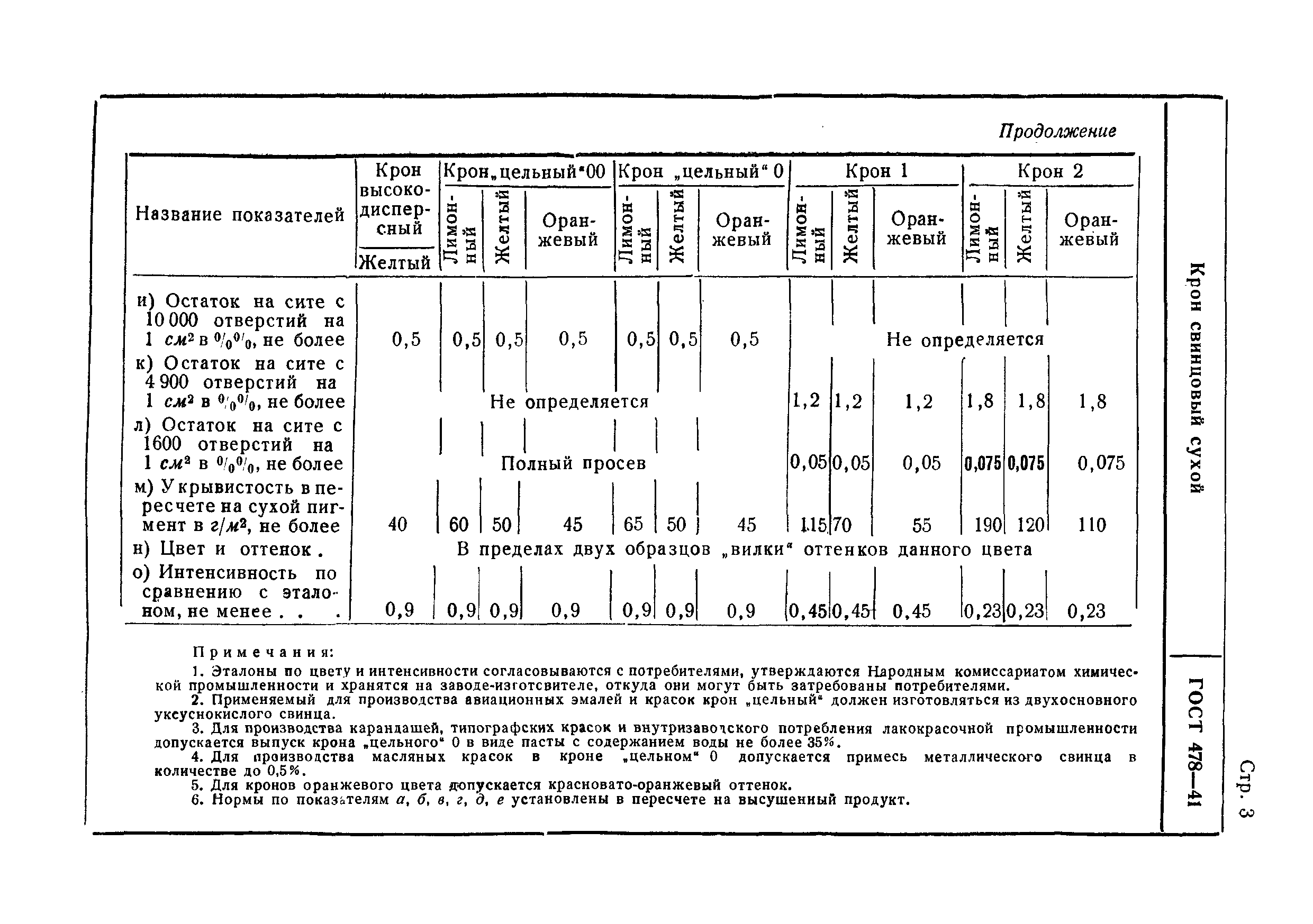 ГОСТ 478-41