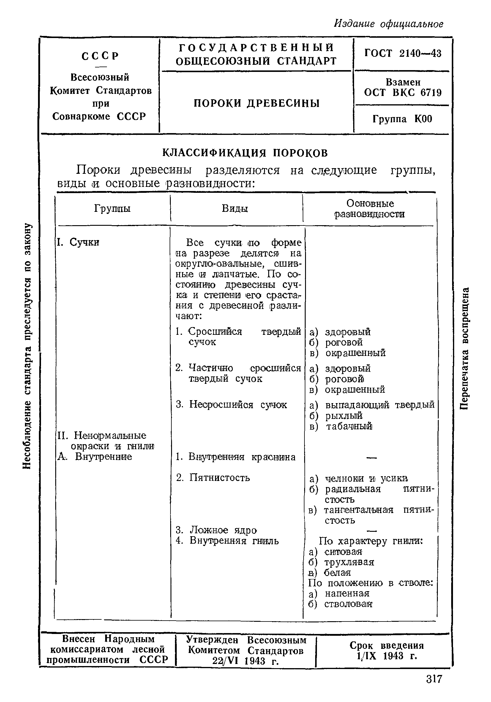 ГОСТ 2140-43