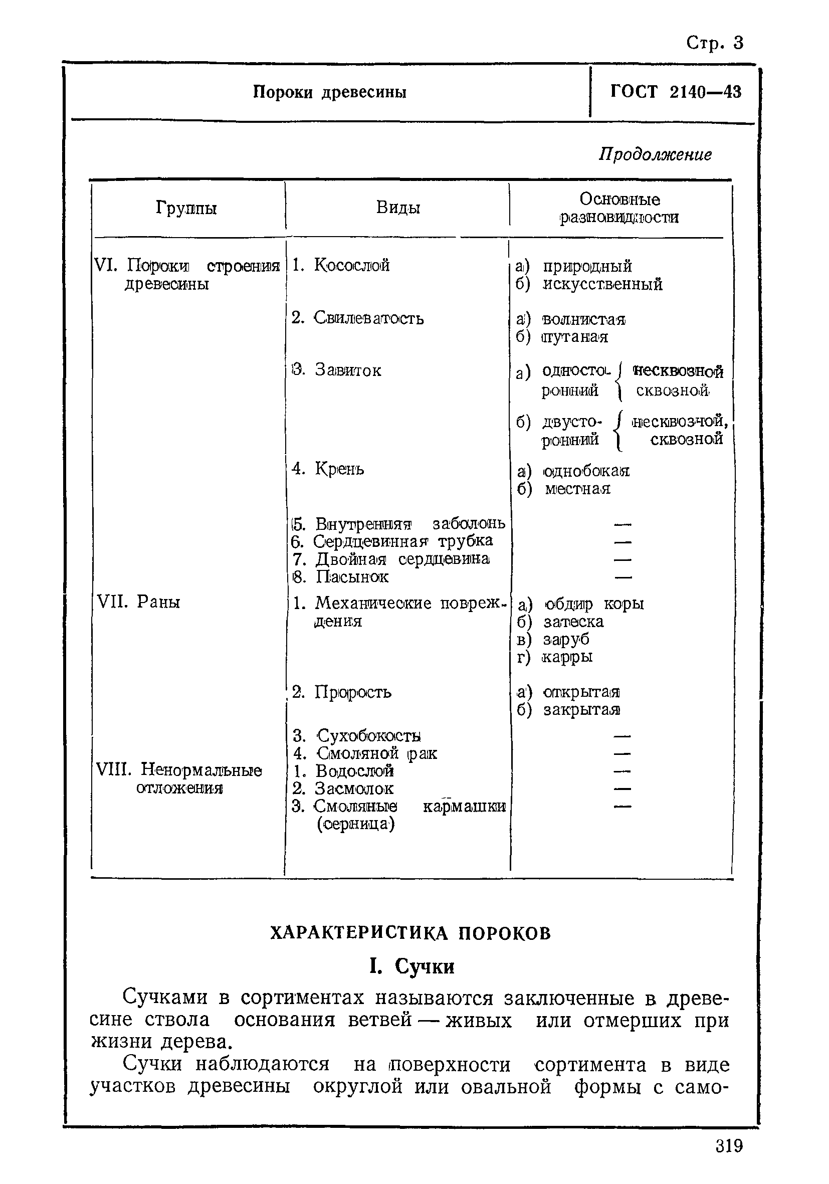 ГОСТ 2140-43