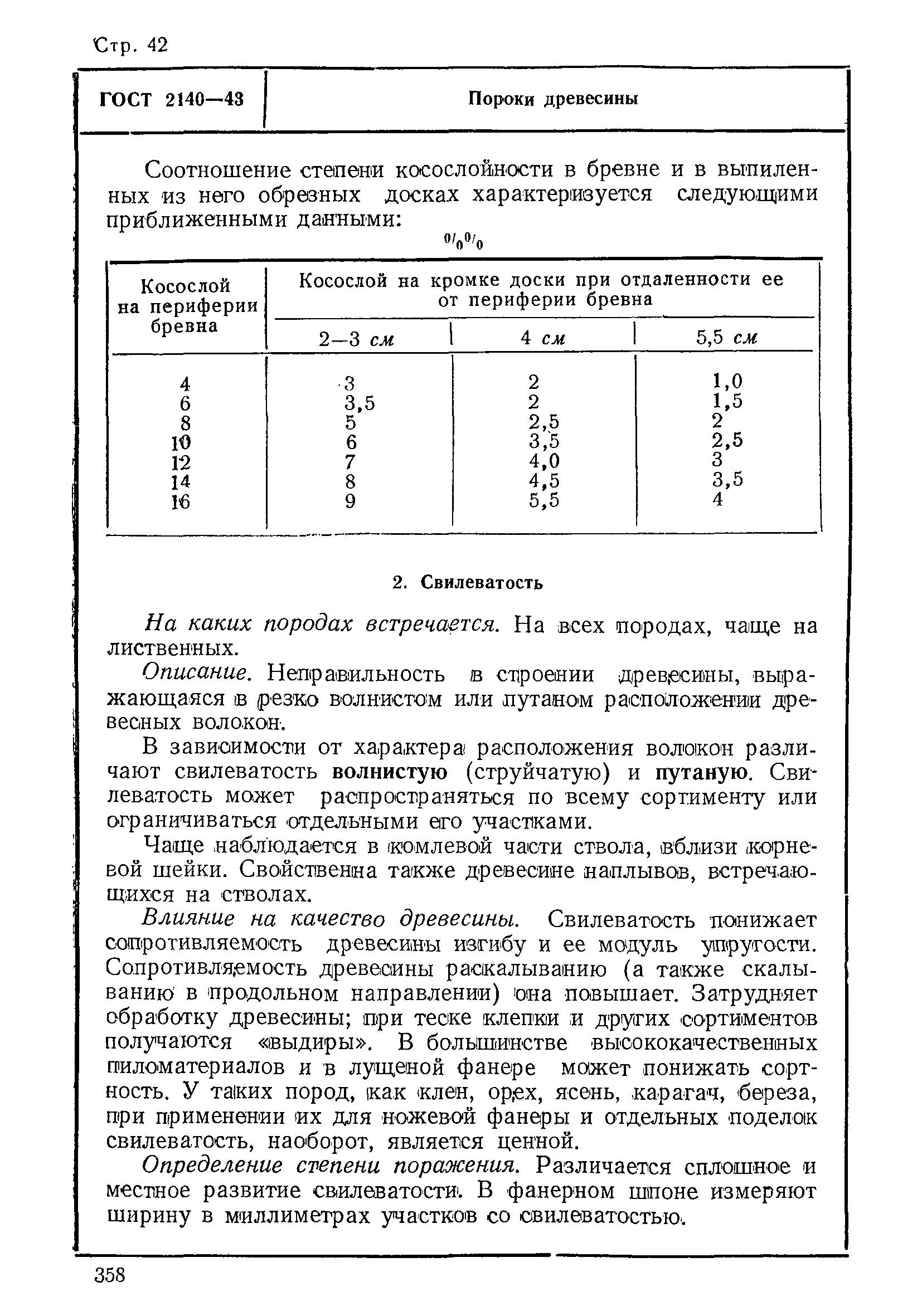 ГОСТ 2140-43