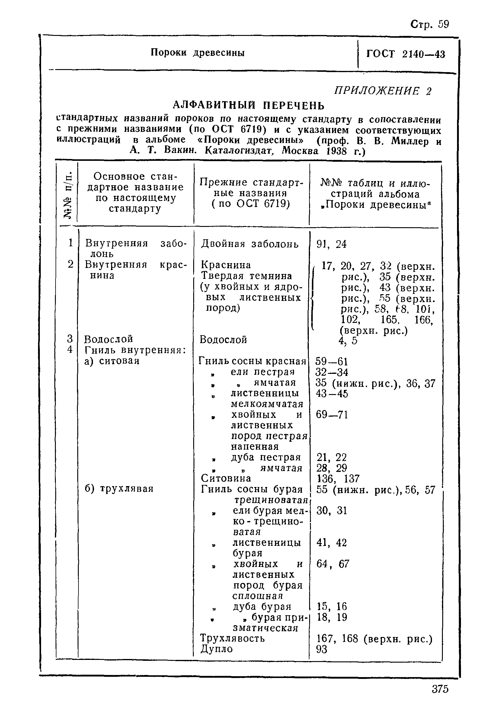 ГОСТ 2140-43