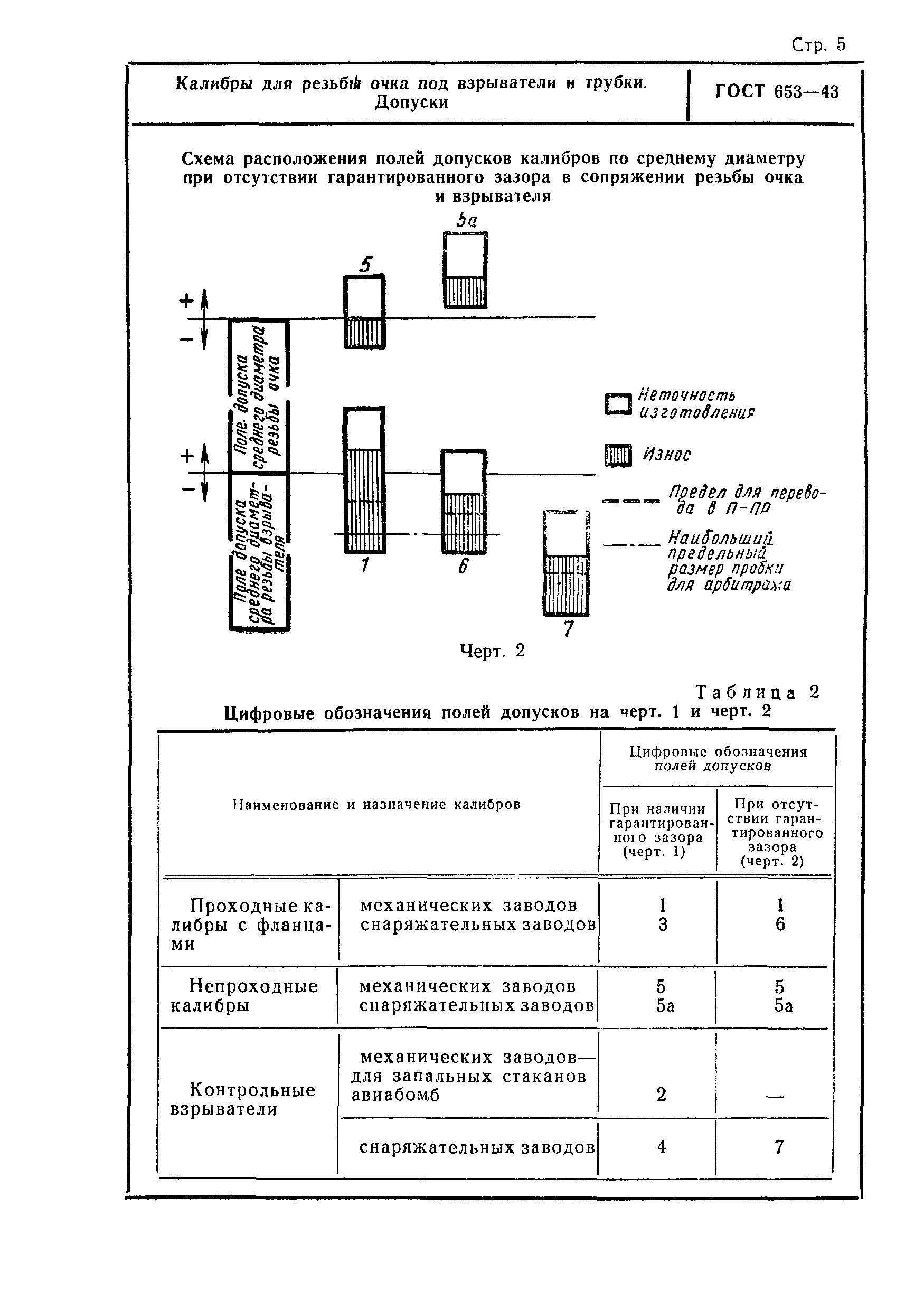 ГОСТ 653-43