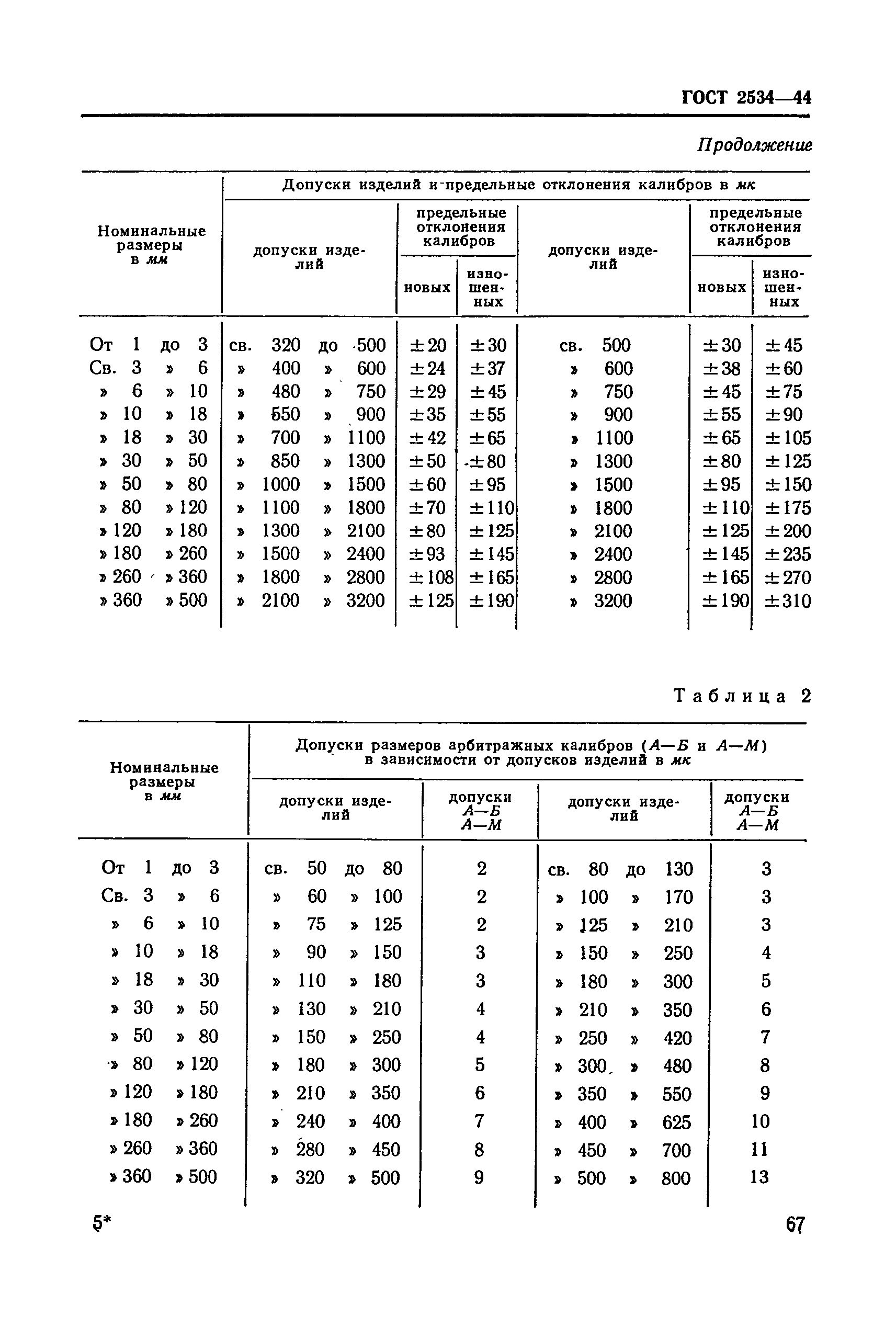 ГОСТ 2534-44