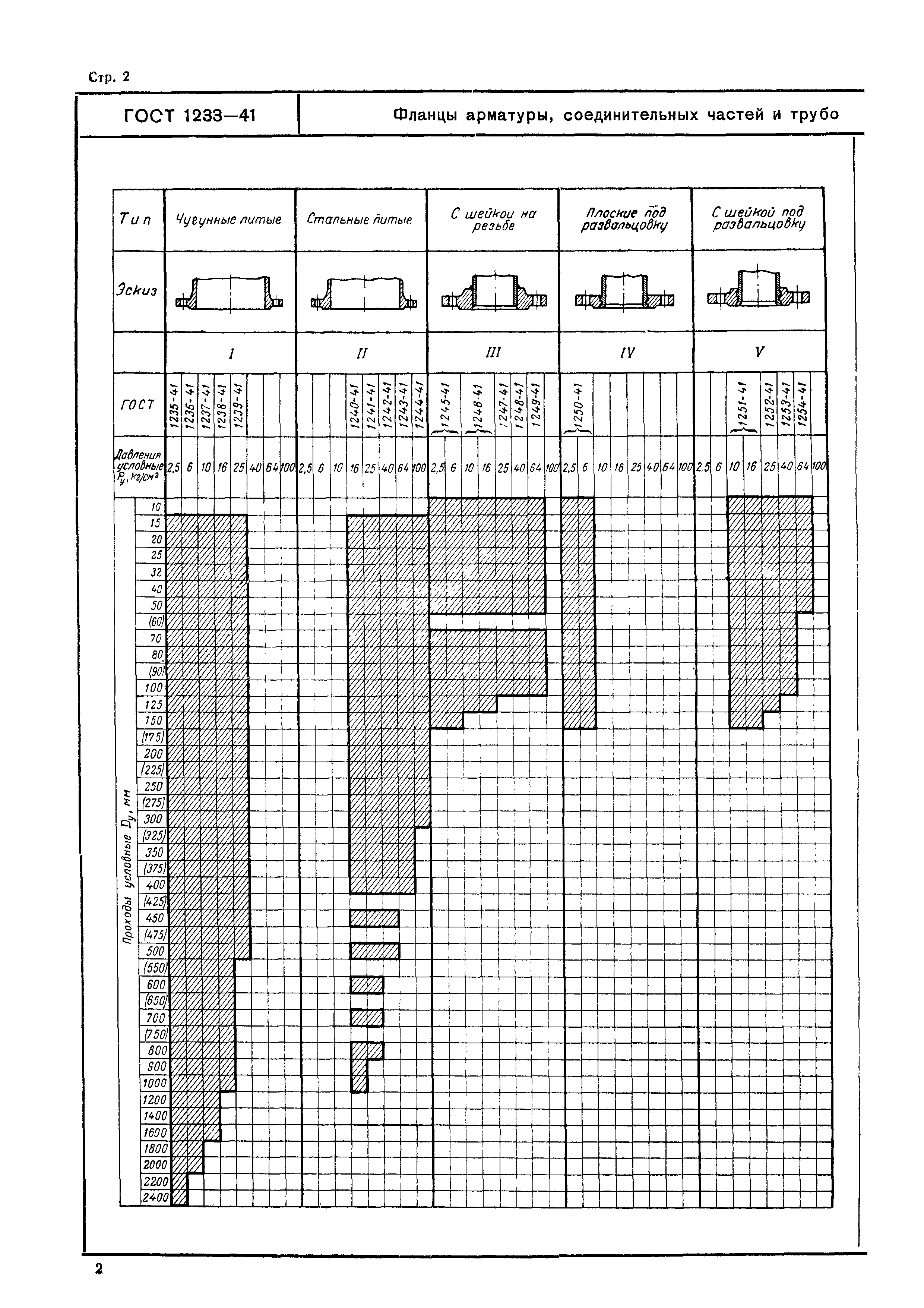 ГОСТ 1233-41