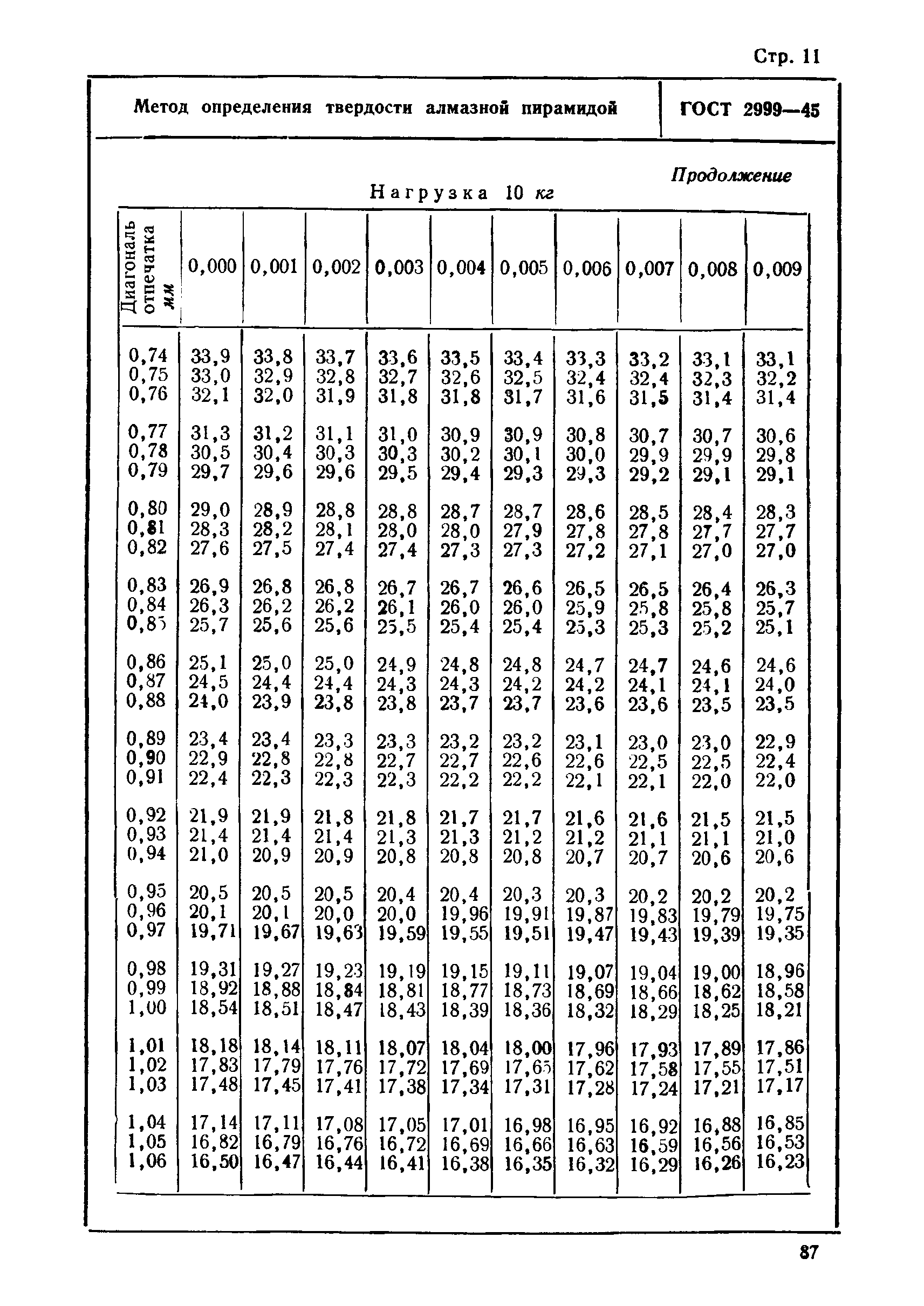 ГОСТ 2999-45