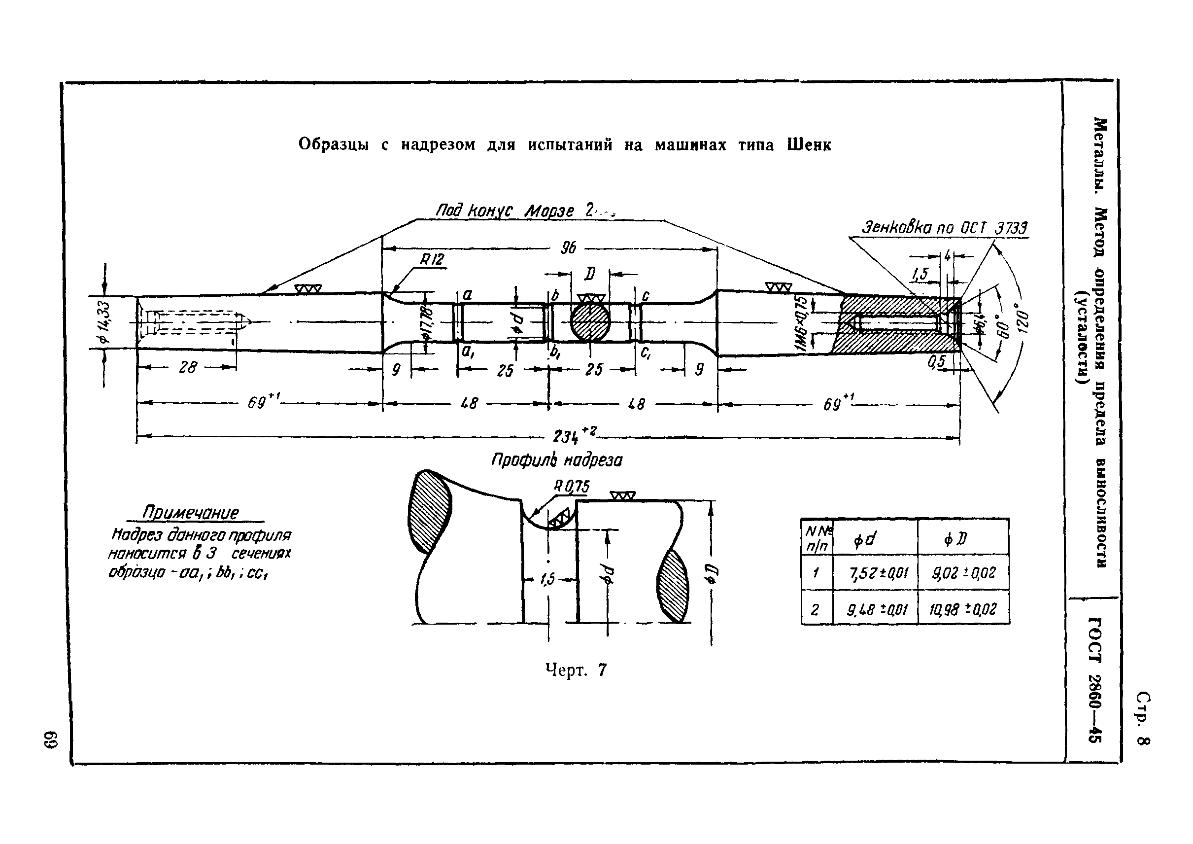 ГОСТ 2860-45