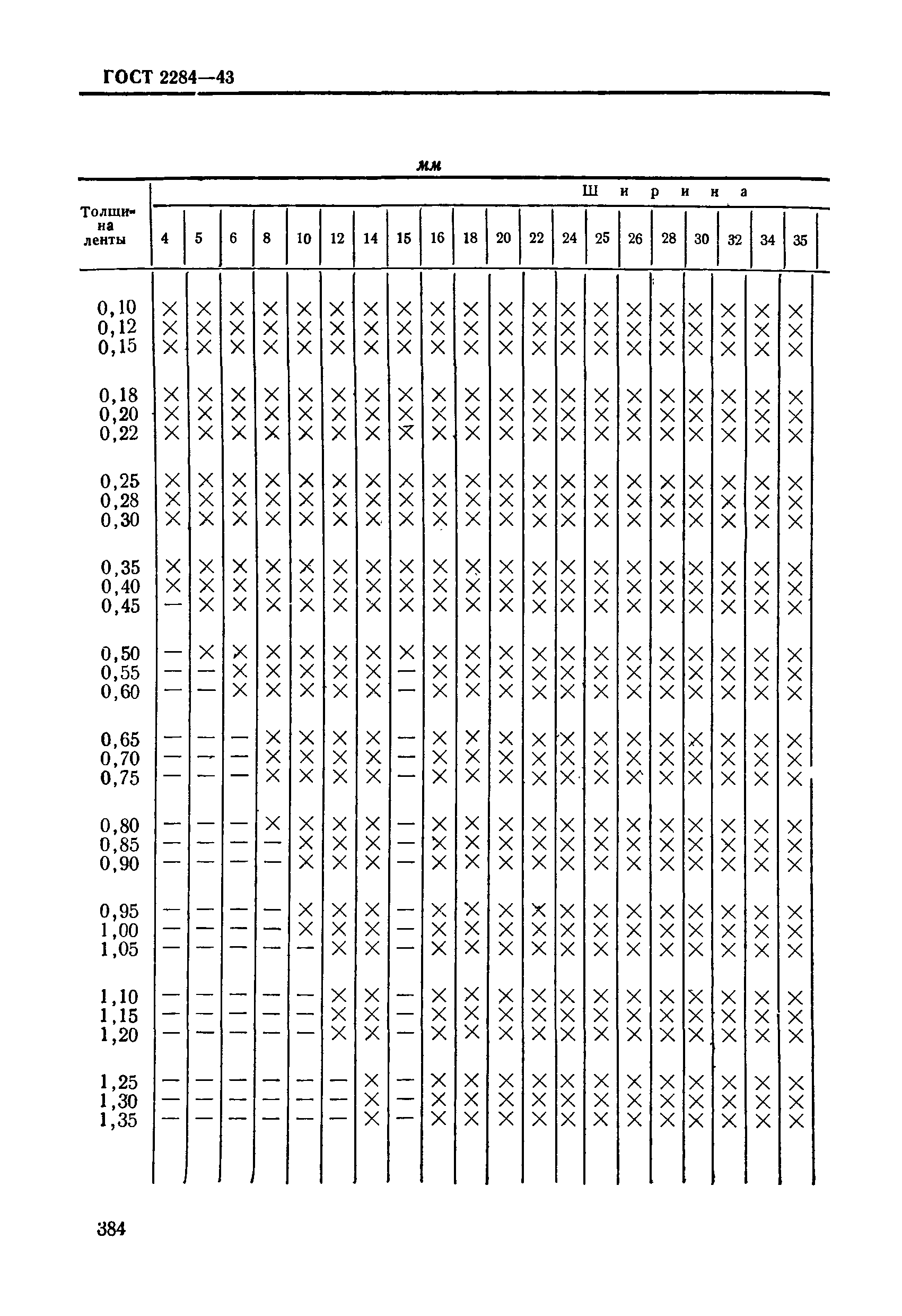 ГОСТ 2284-43