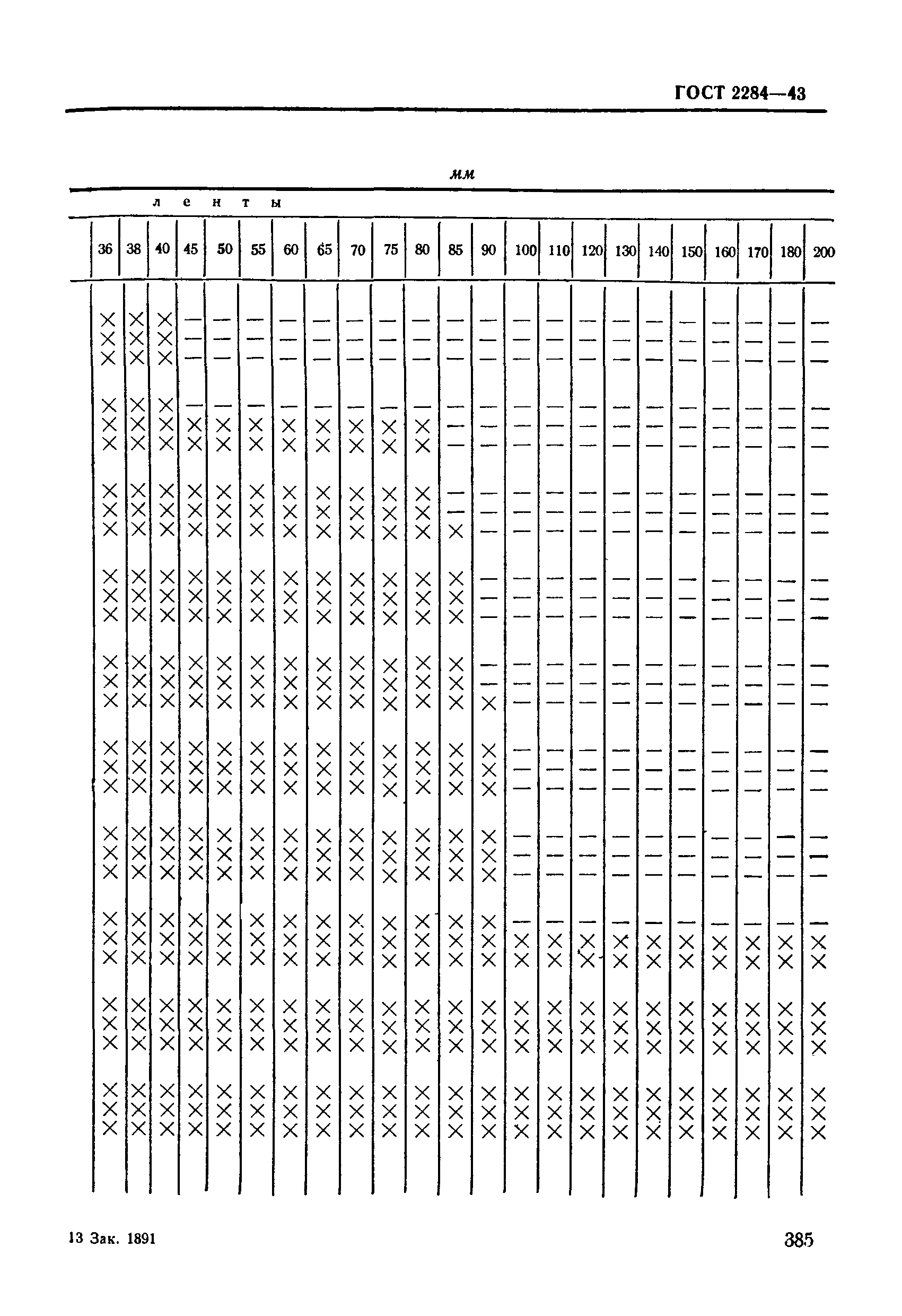 ГОСТ 2284-43