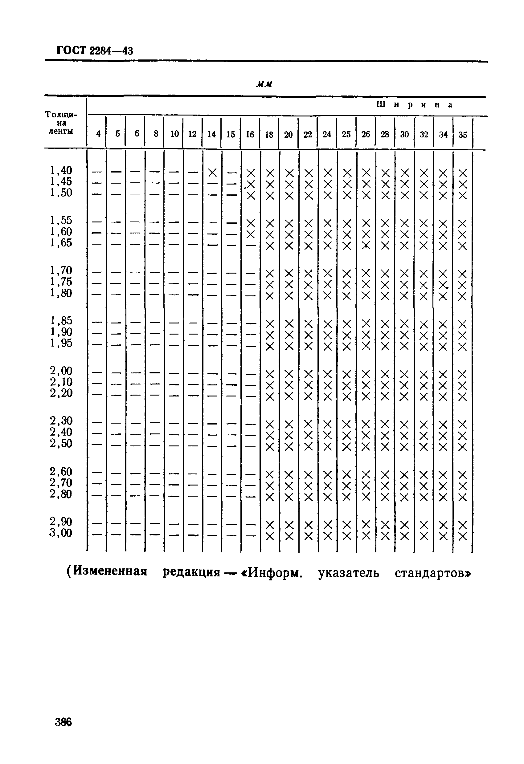 ГОСТ 2284-43