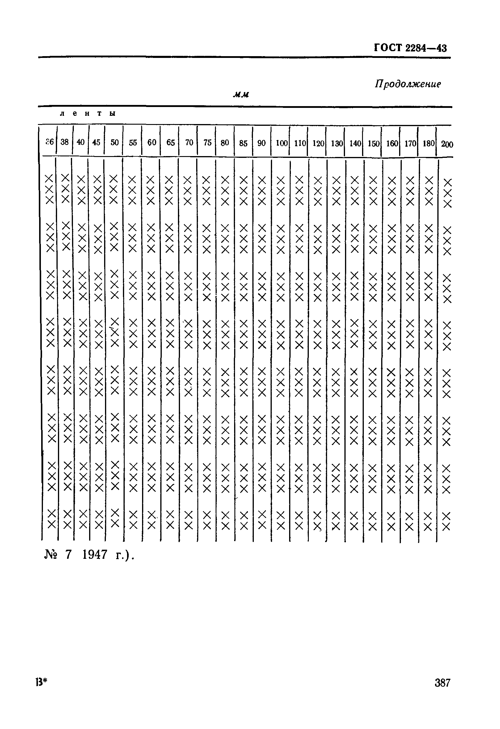 ГОСТ 2284-43