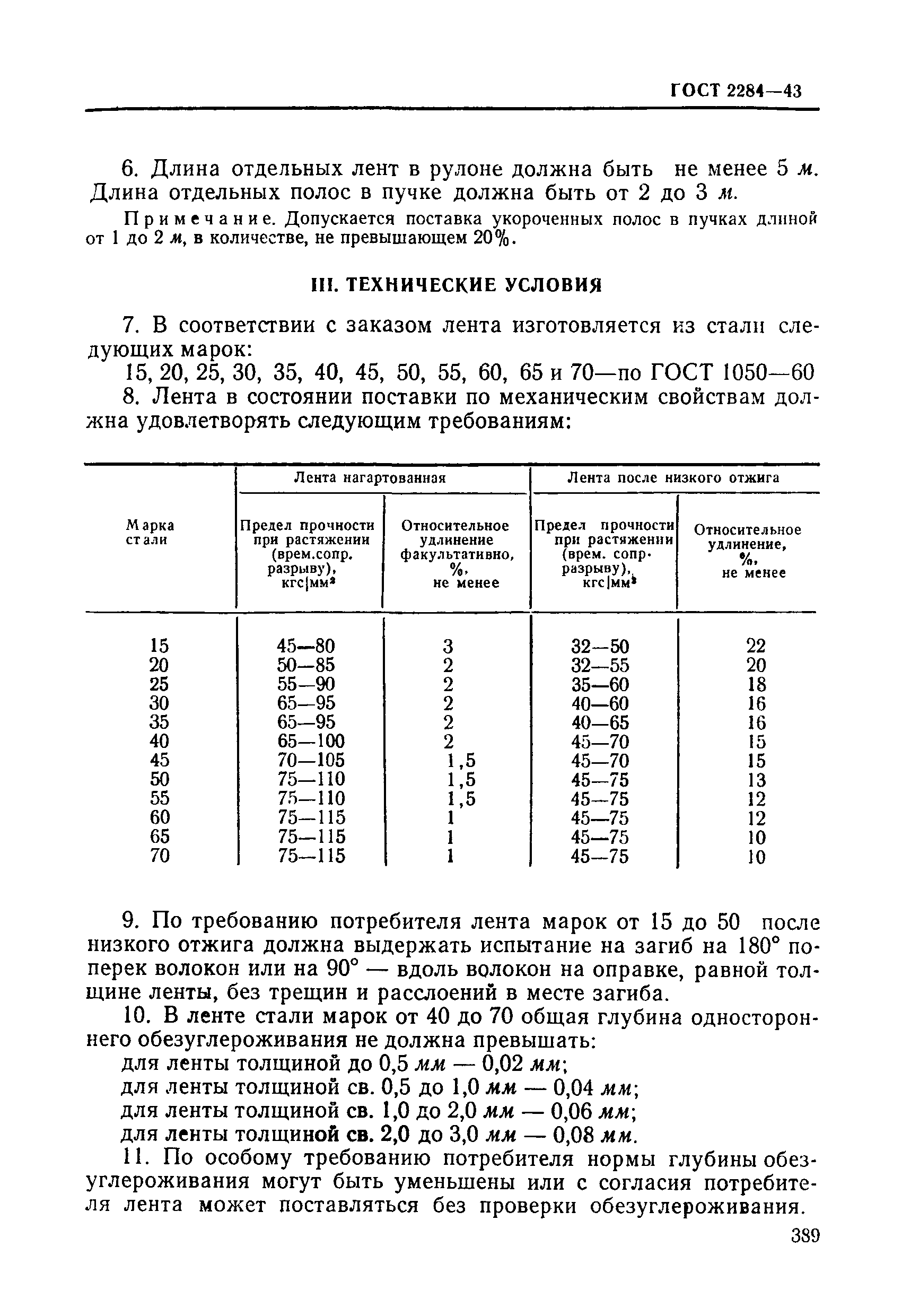 ГОСТ 2284-43