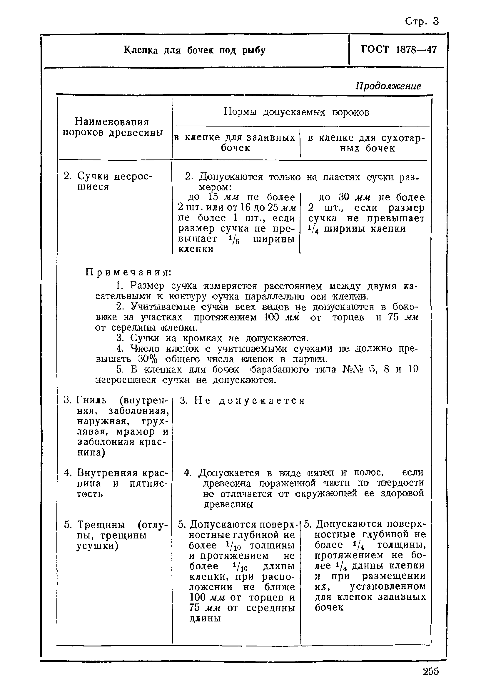 ГОСТ 1878-47