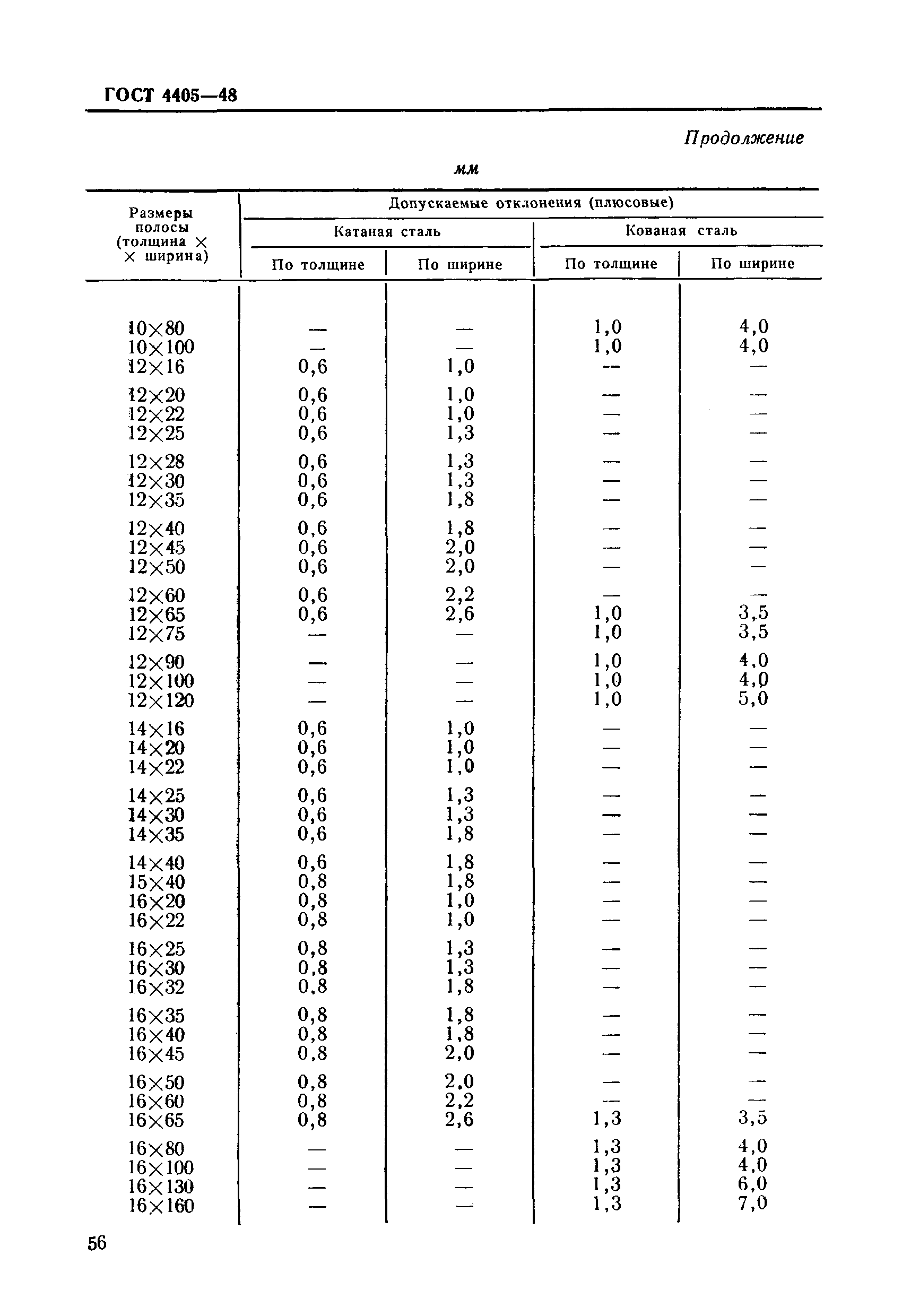 ГОСТ 4405-48