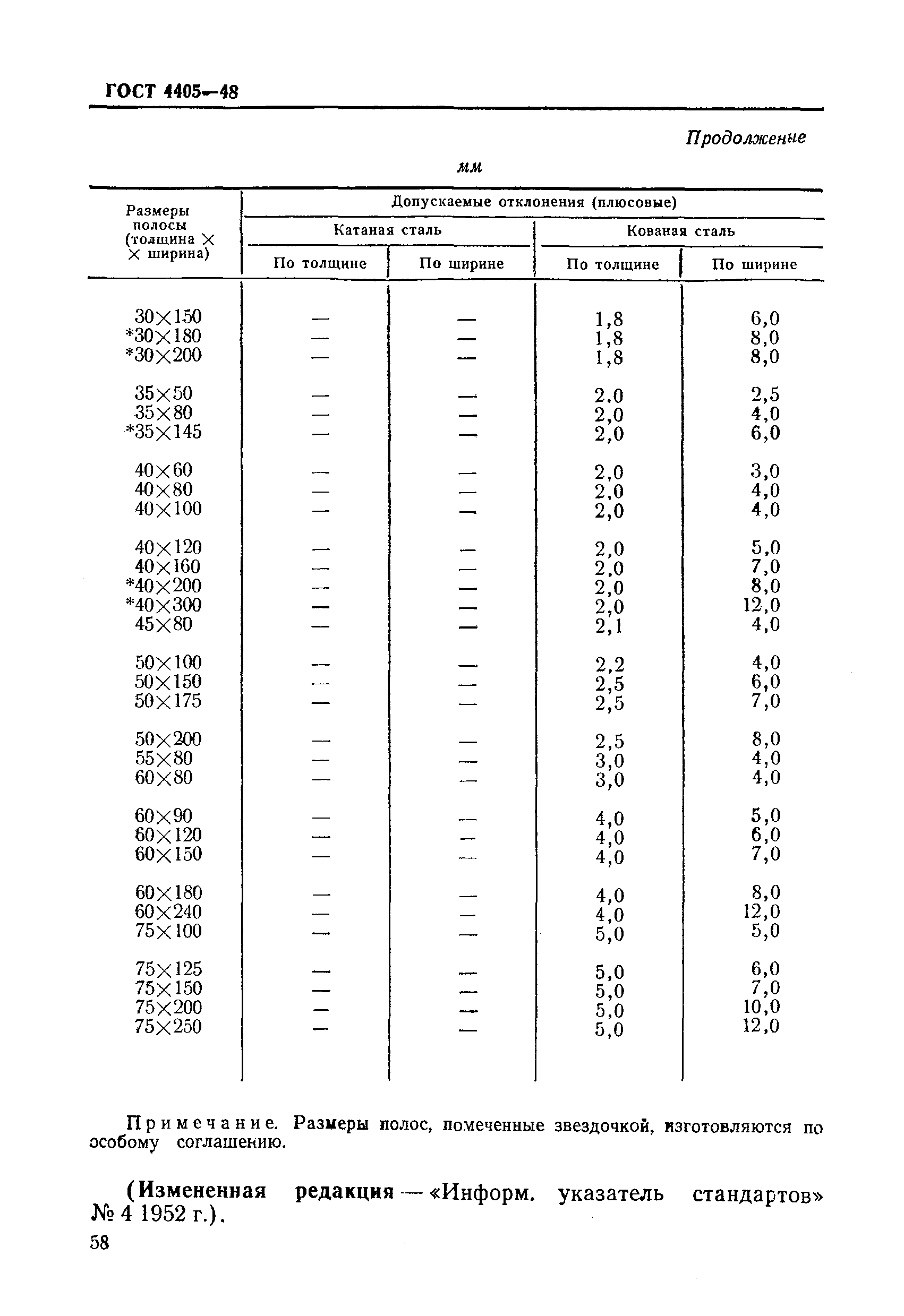 ГОСТ 4405-48