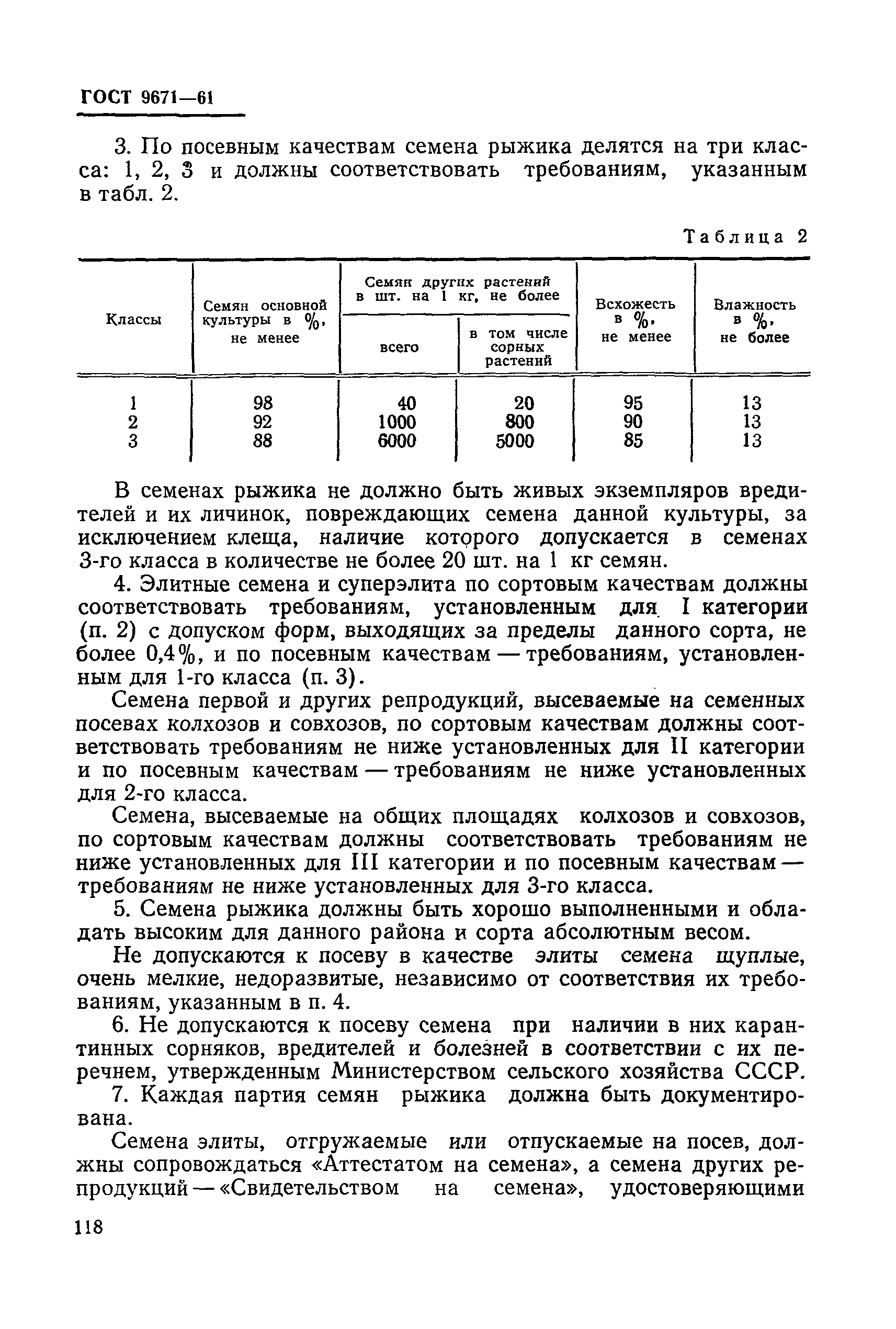 ГОСТ 9671-61