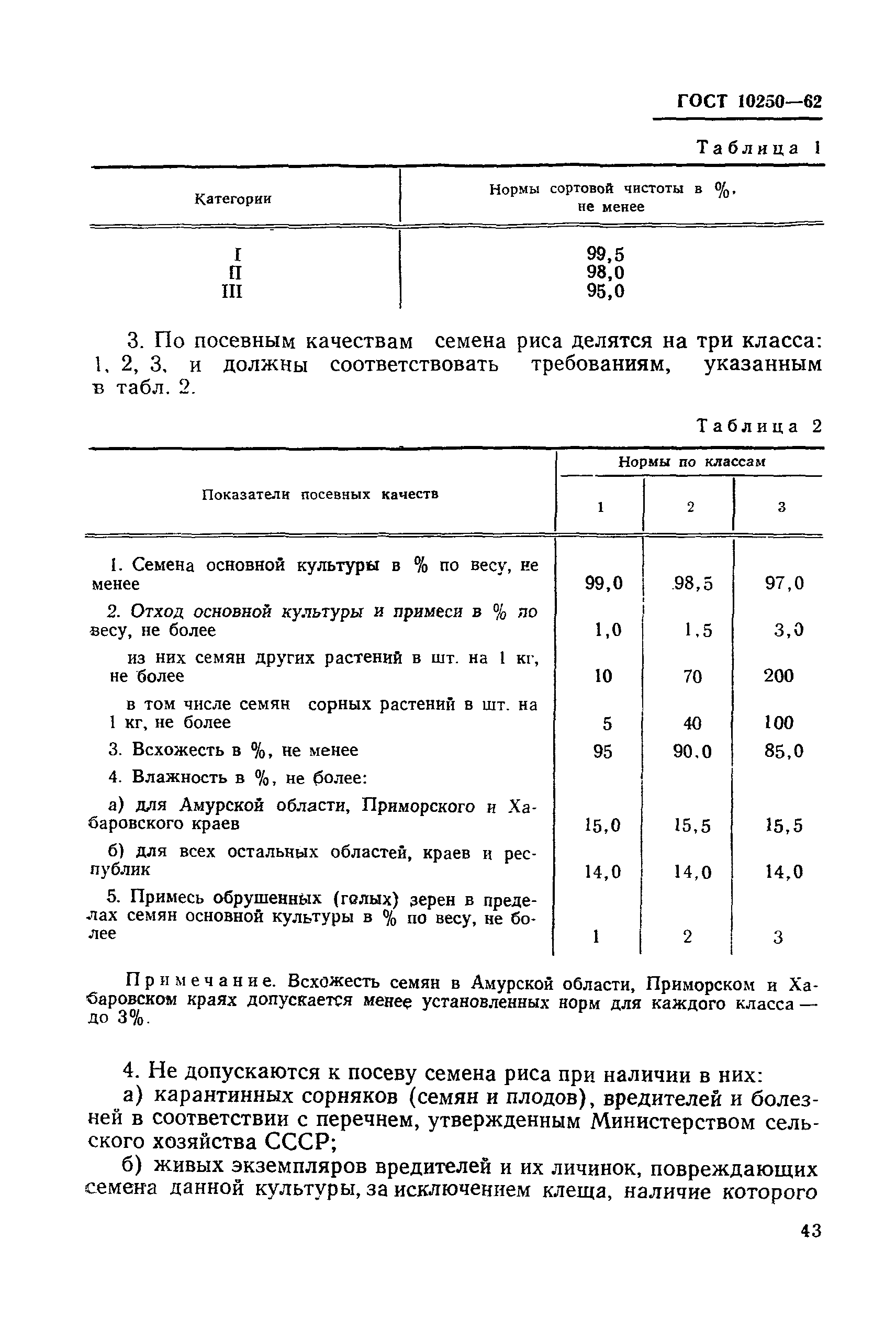 ГОСТ 10250-62