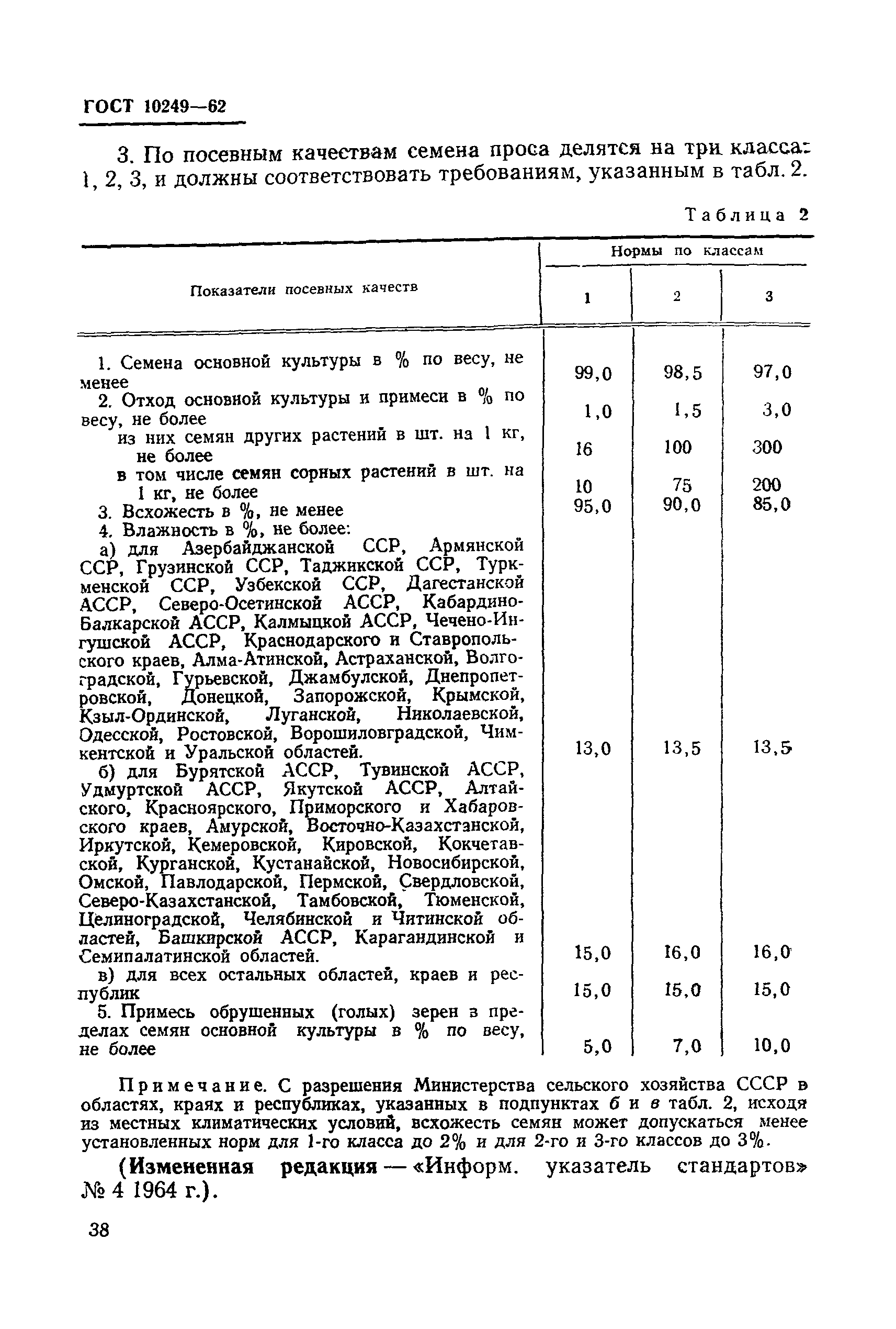 ГОСТ 10249-62