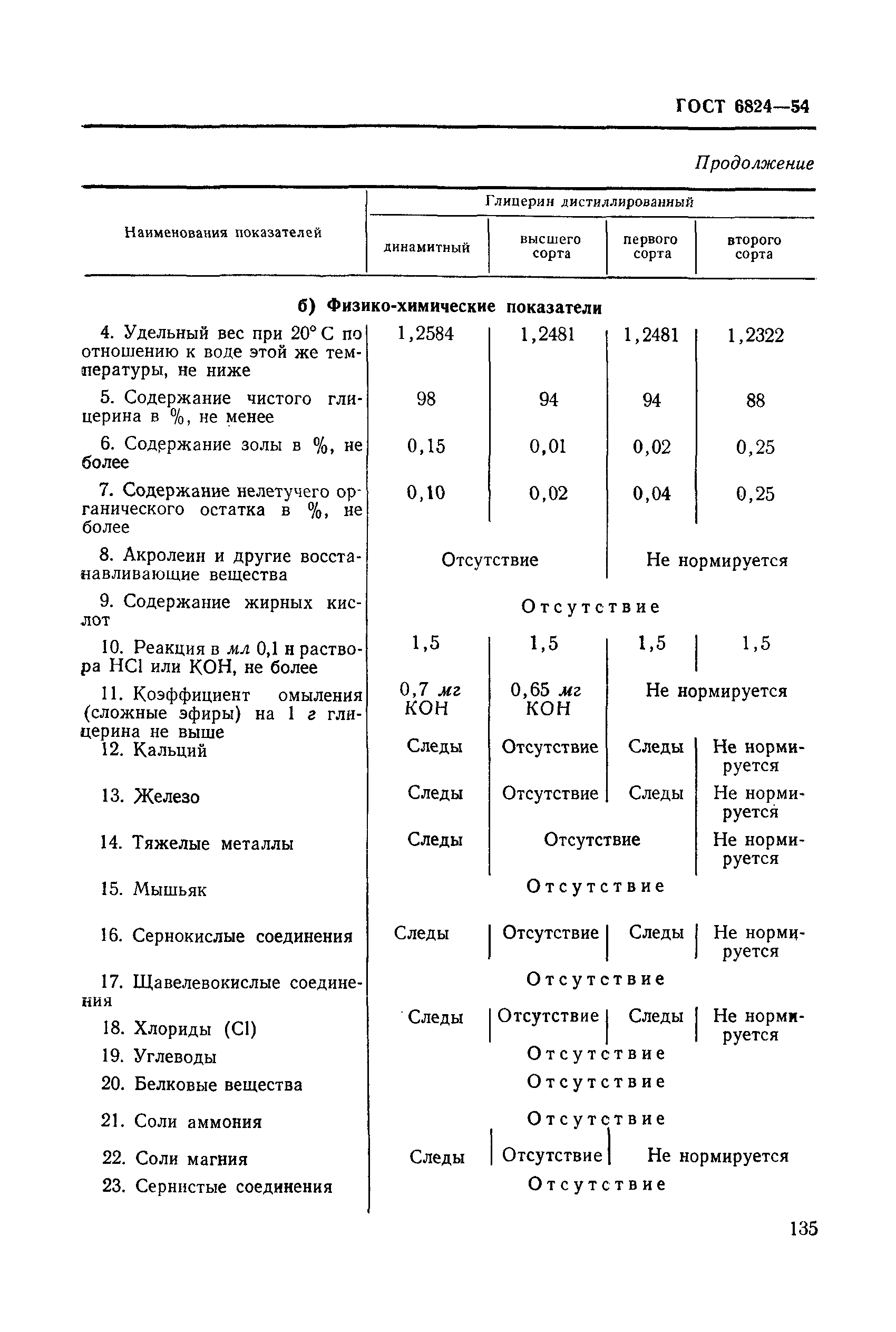 ГОСТ 6824-54