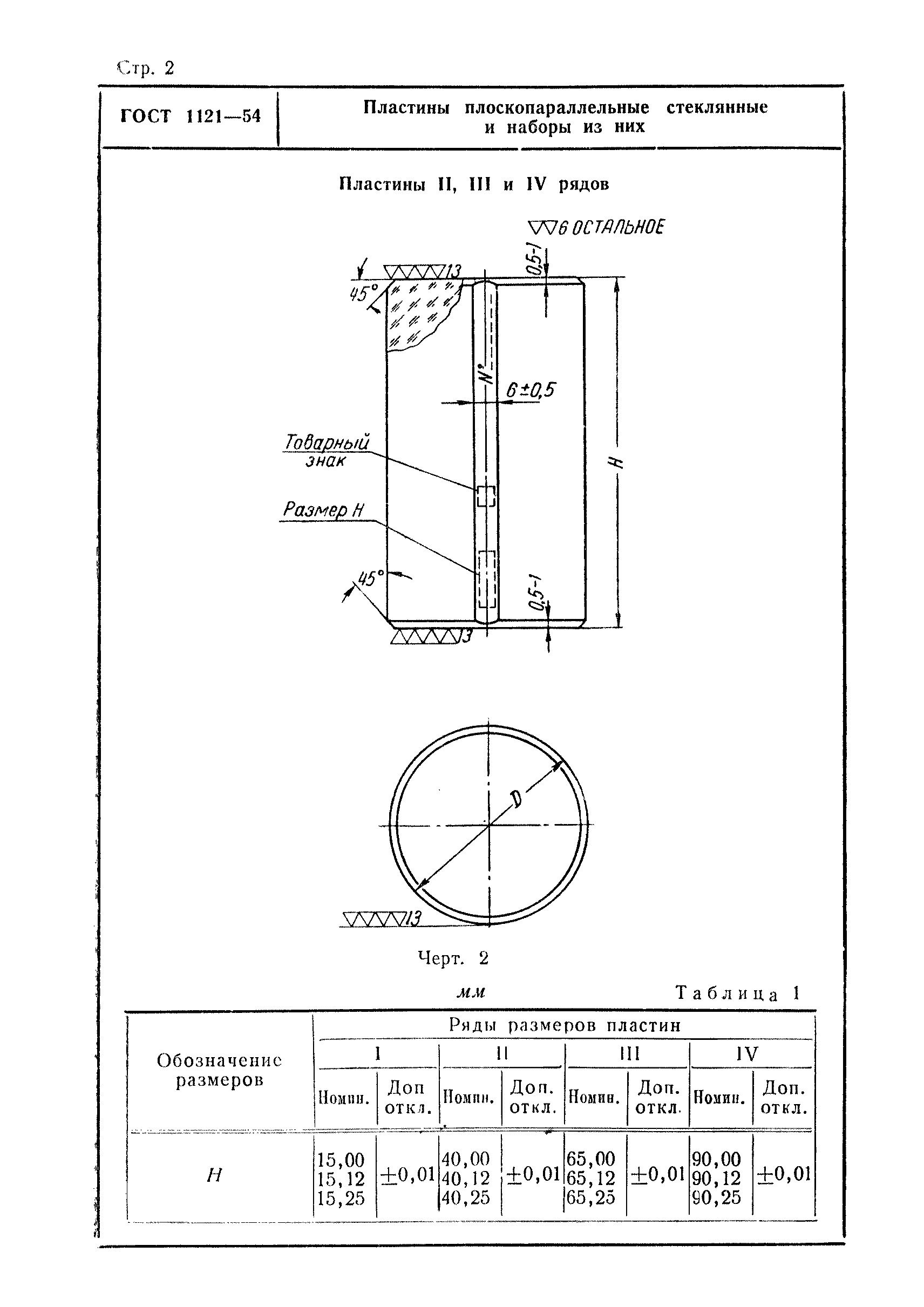 ГОСТ 1121-54