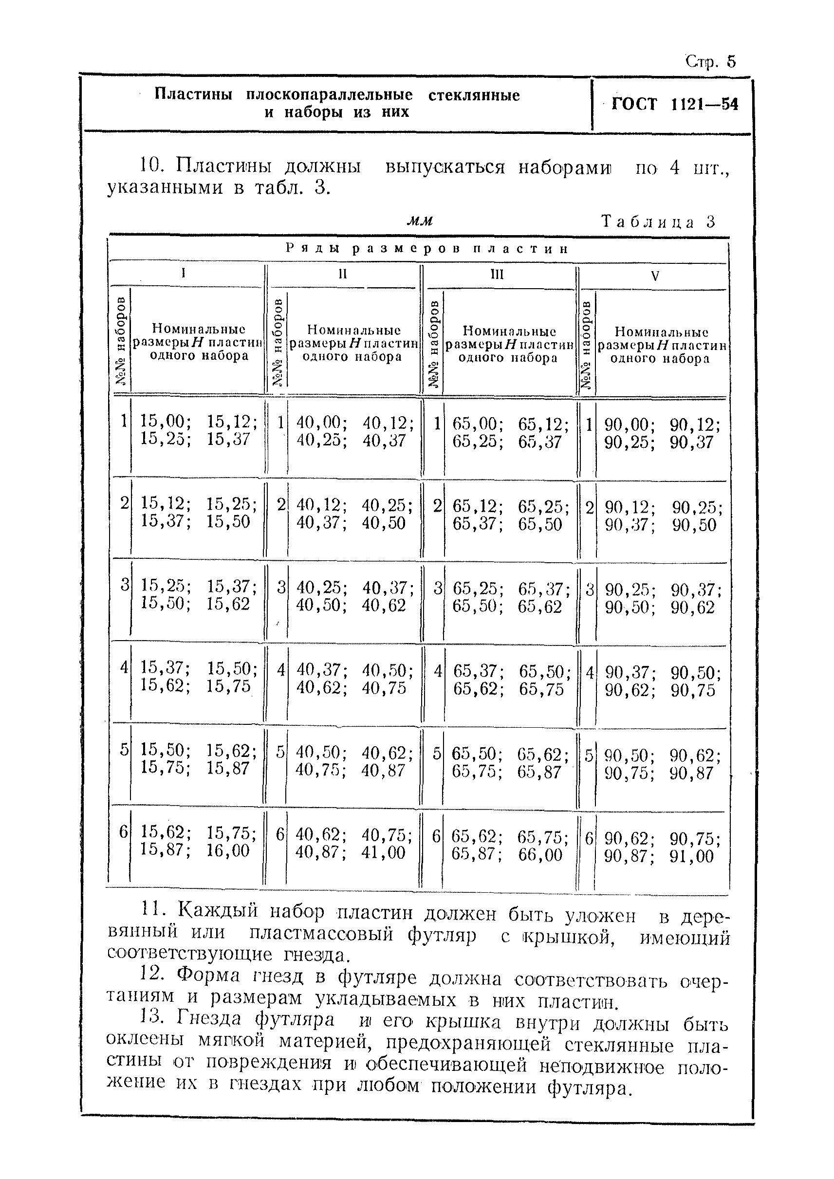 ГОСТ 1121-54