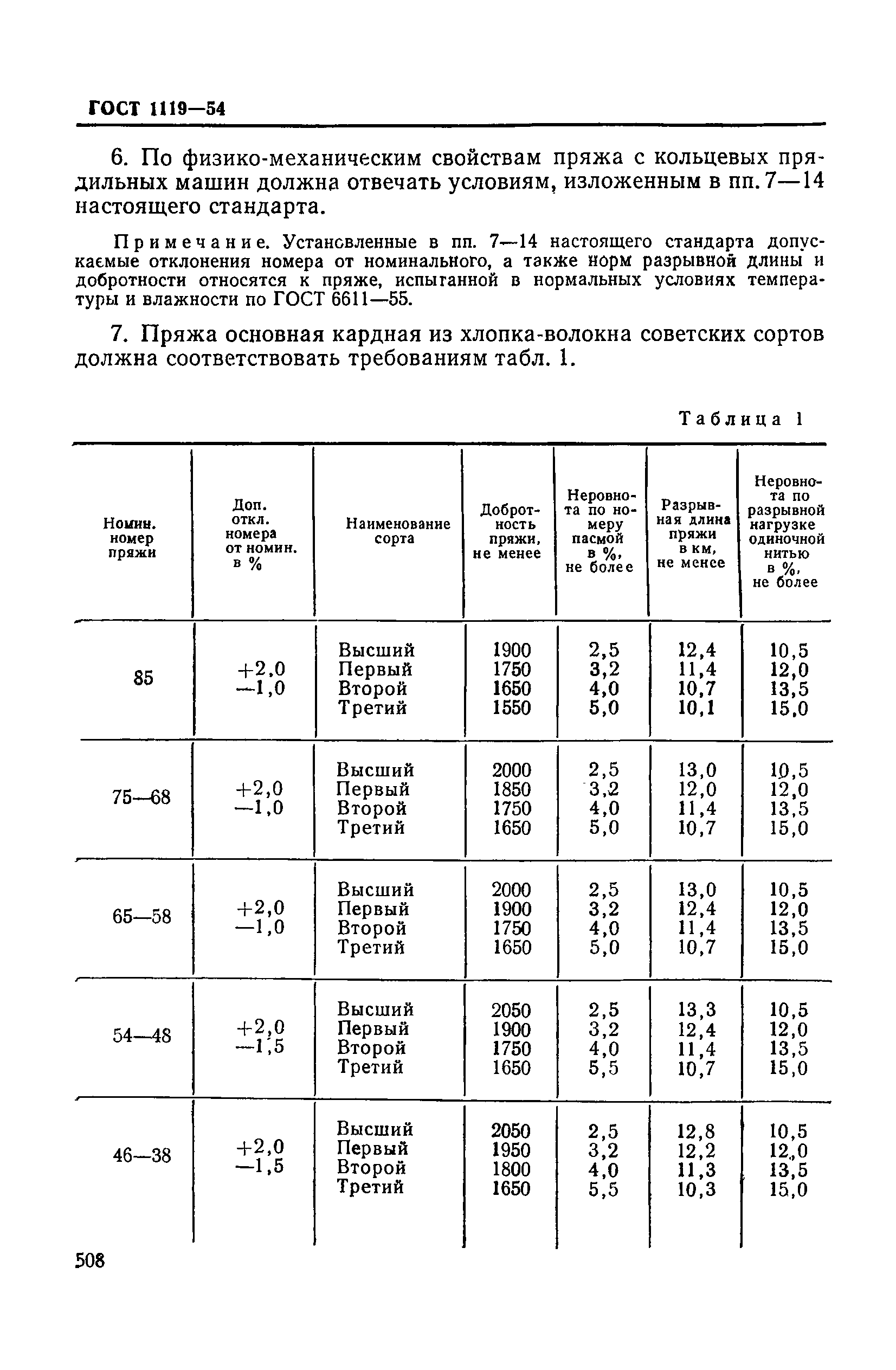 ГОСТ 1119-54