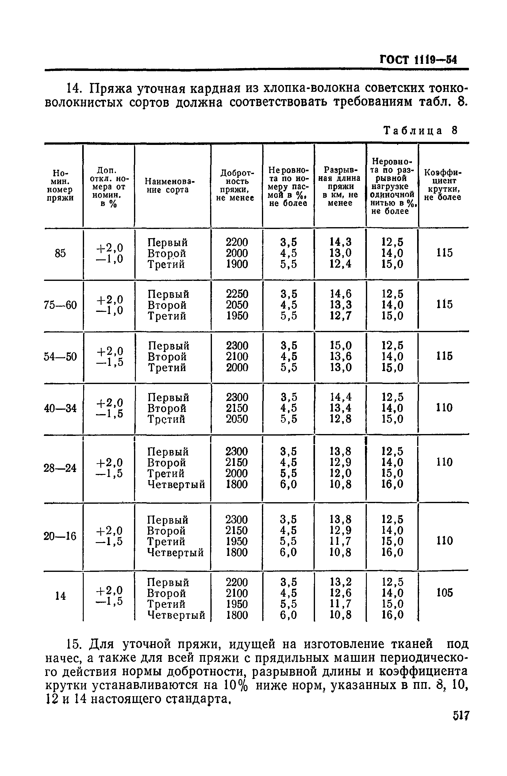 ГОСТ 1119-54