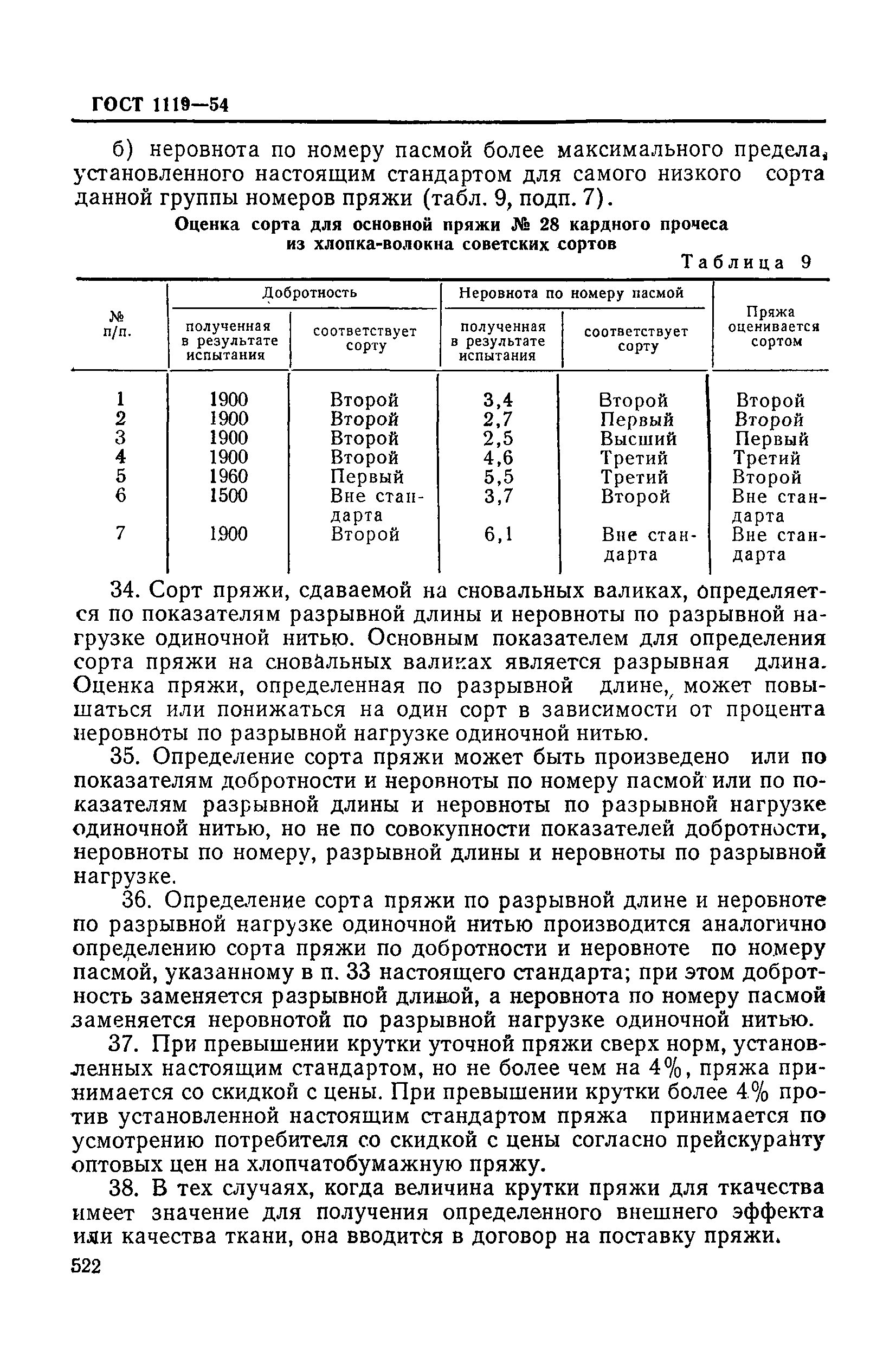 ГОСТ 1119-54