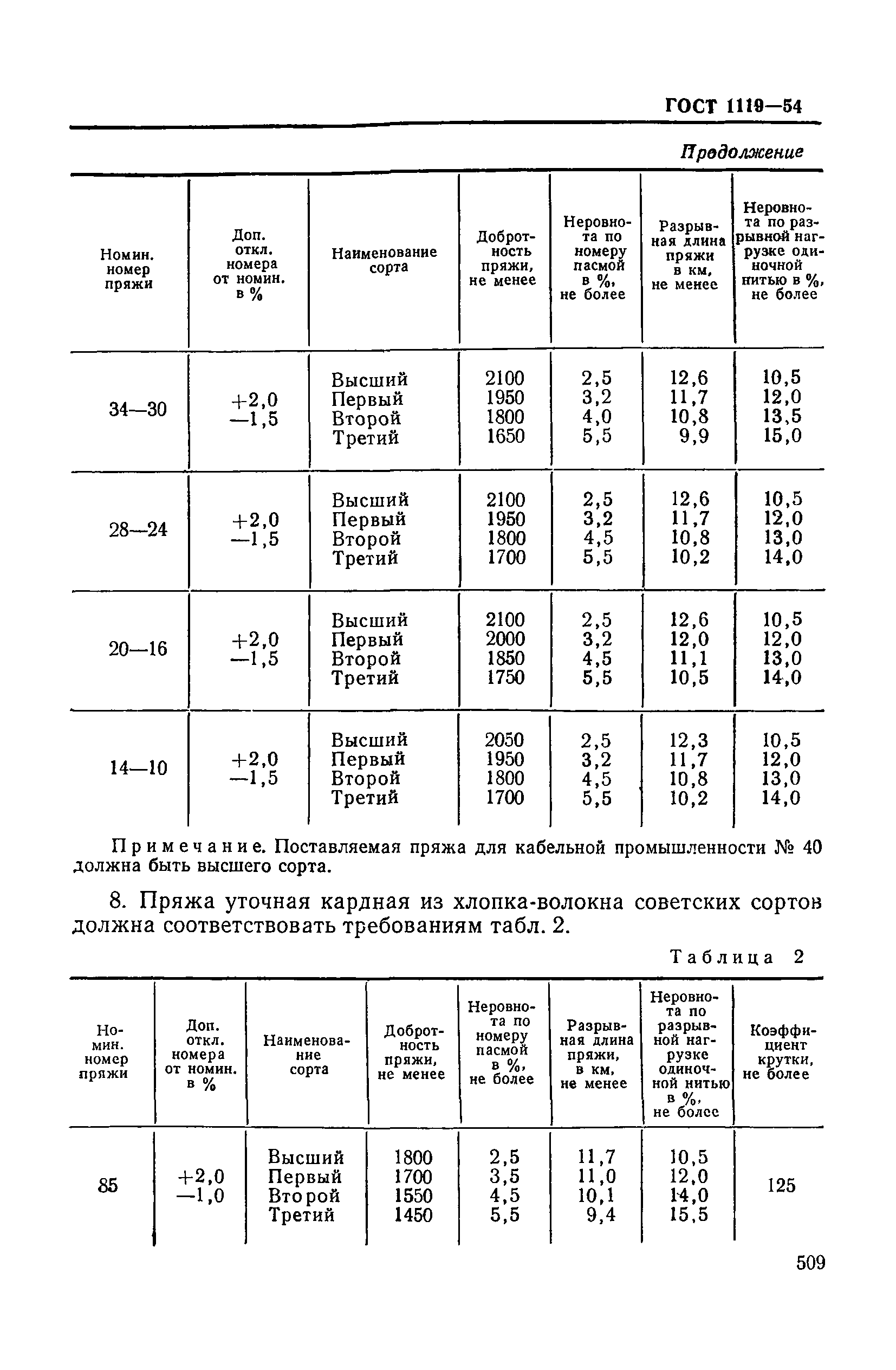 ГОСТ 1119-54