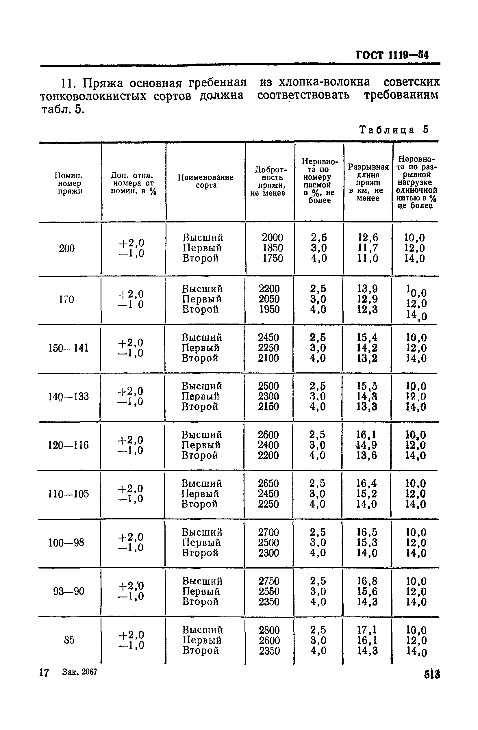 ГОСТ 1119-54