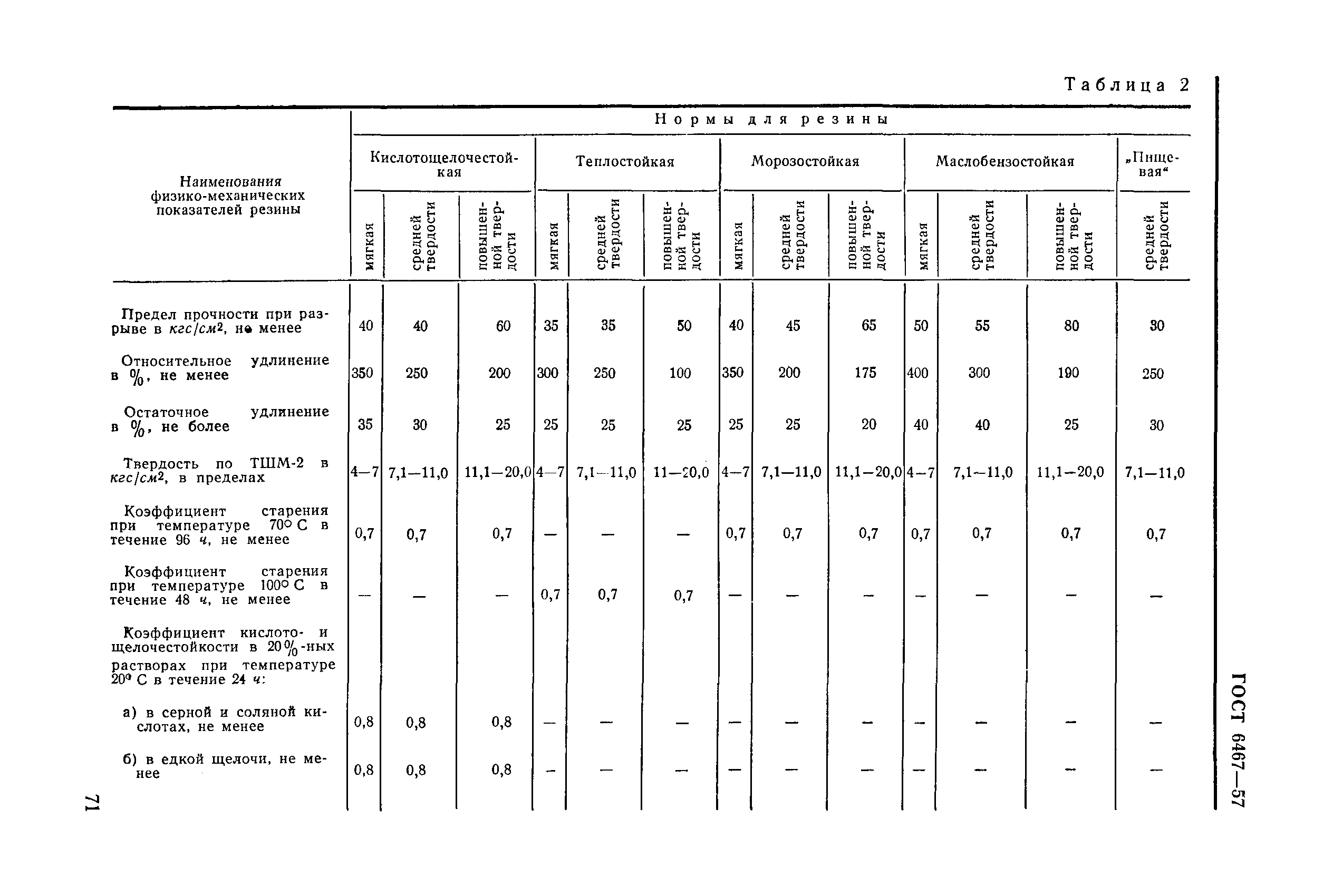 ГОСТ 6467-57