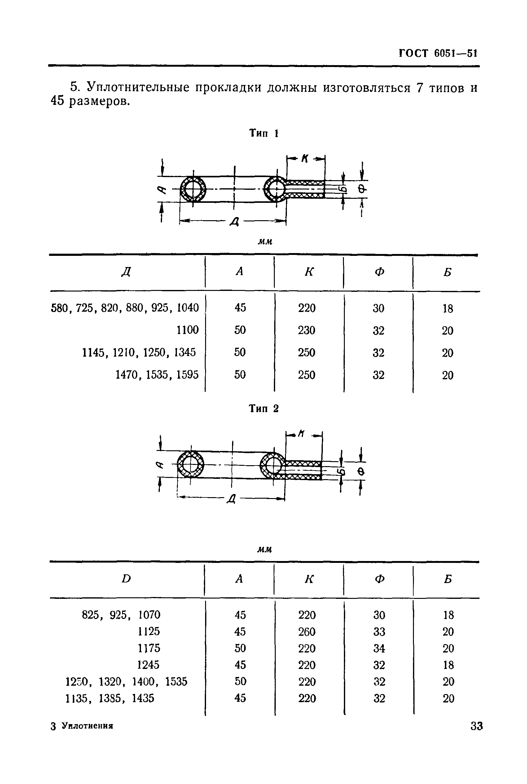 ГОСТ 6051-51