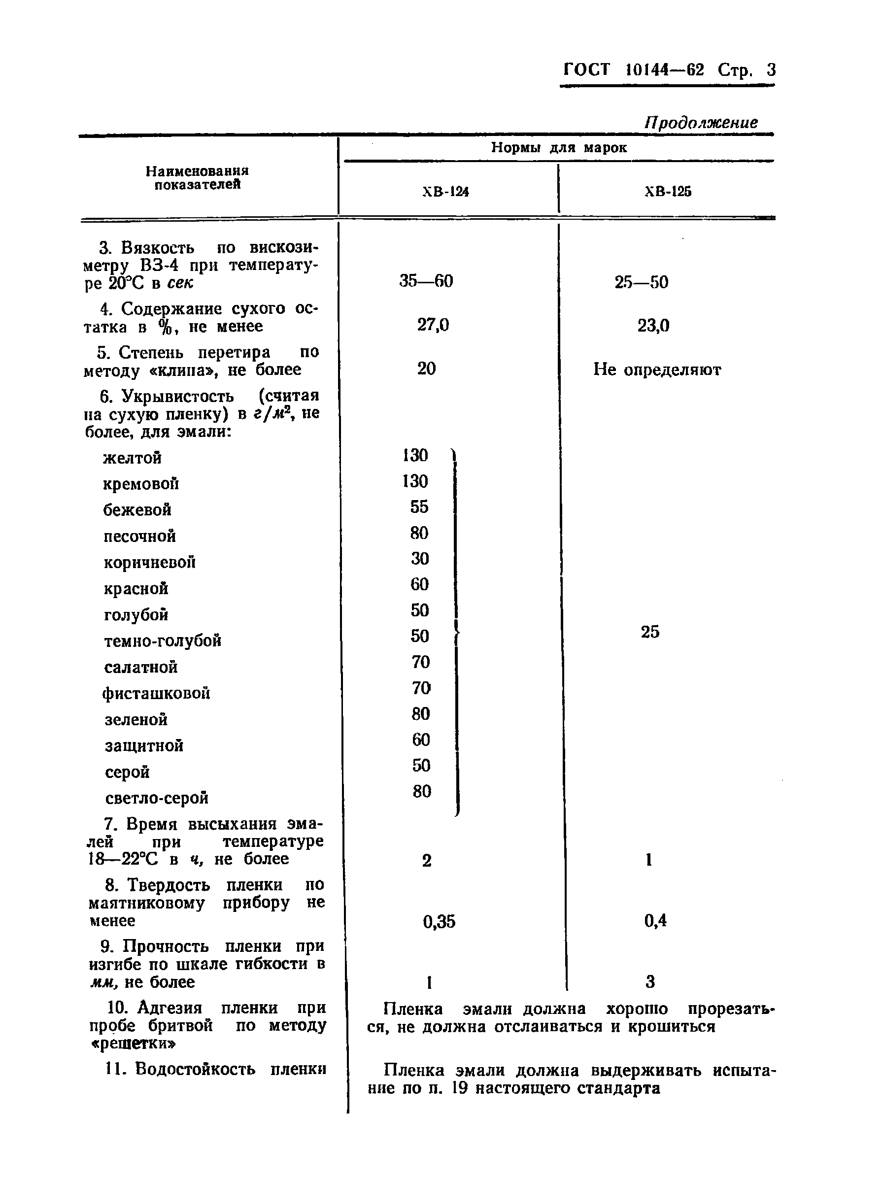 ГОСТ 10144-62