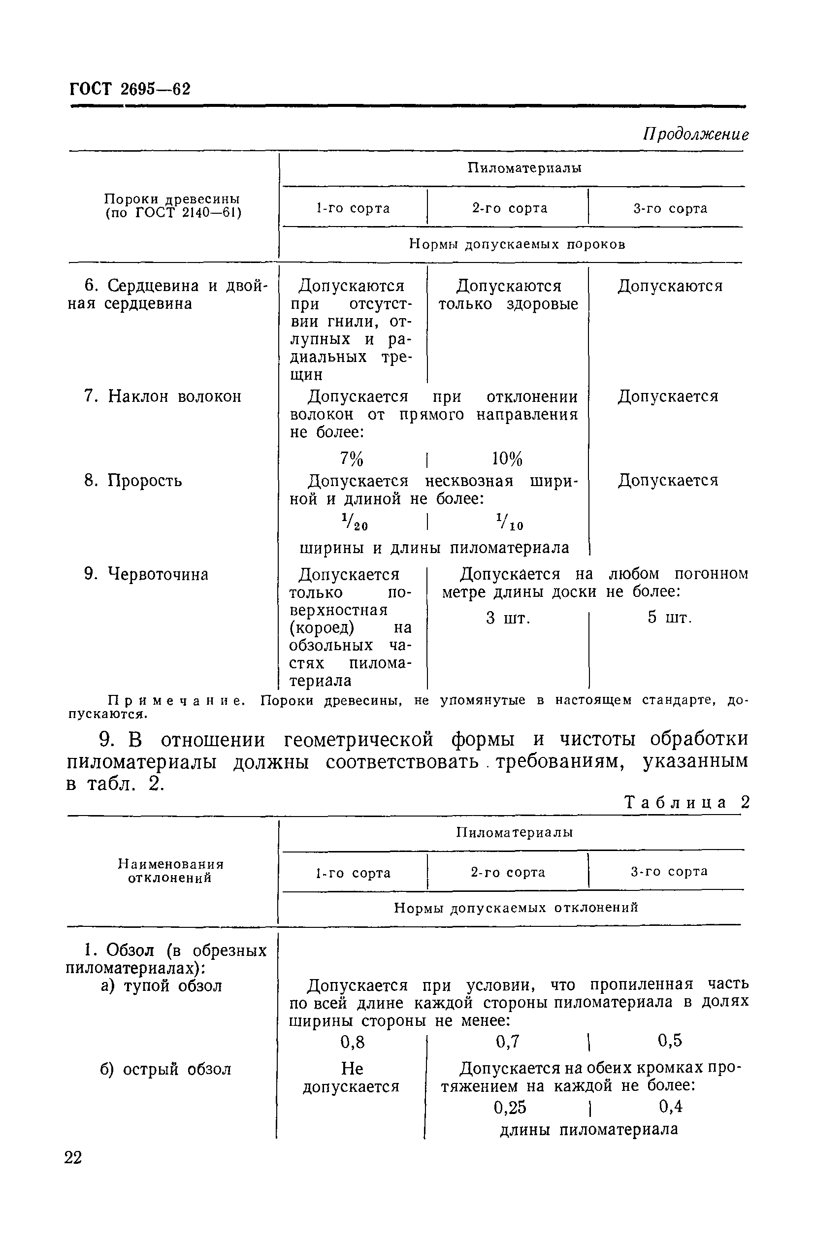 ГОСТ 2695-62