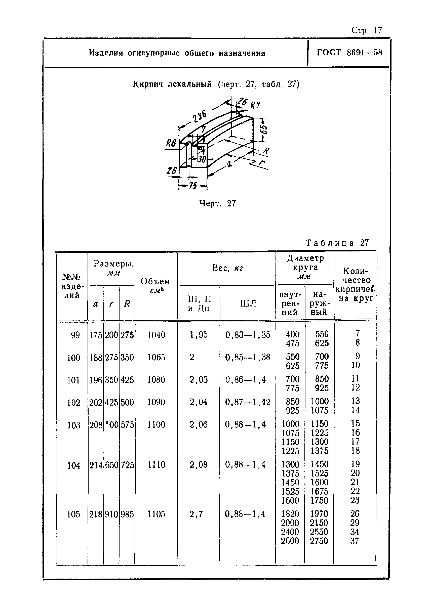 ГОСТ 8691-58