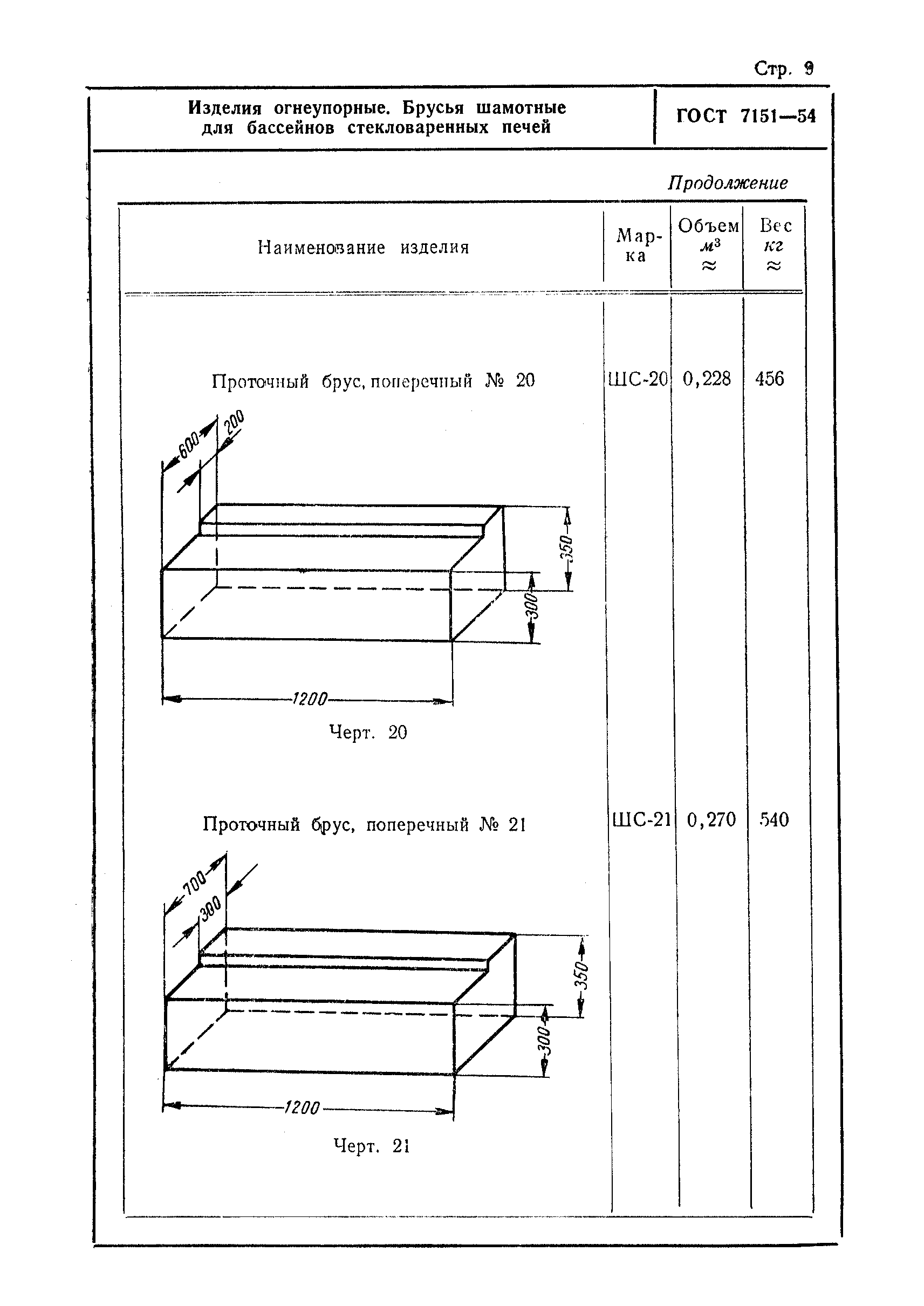 ГОСТ 7151-54