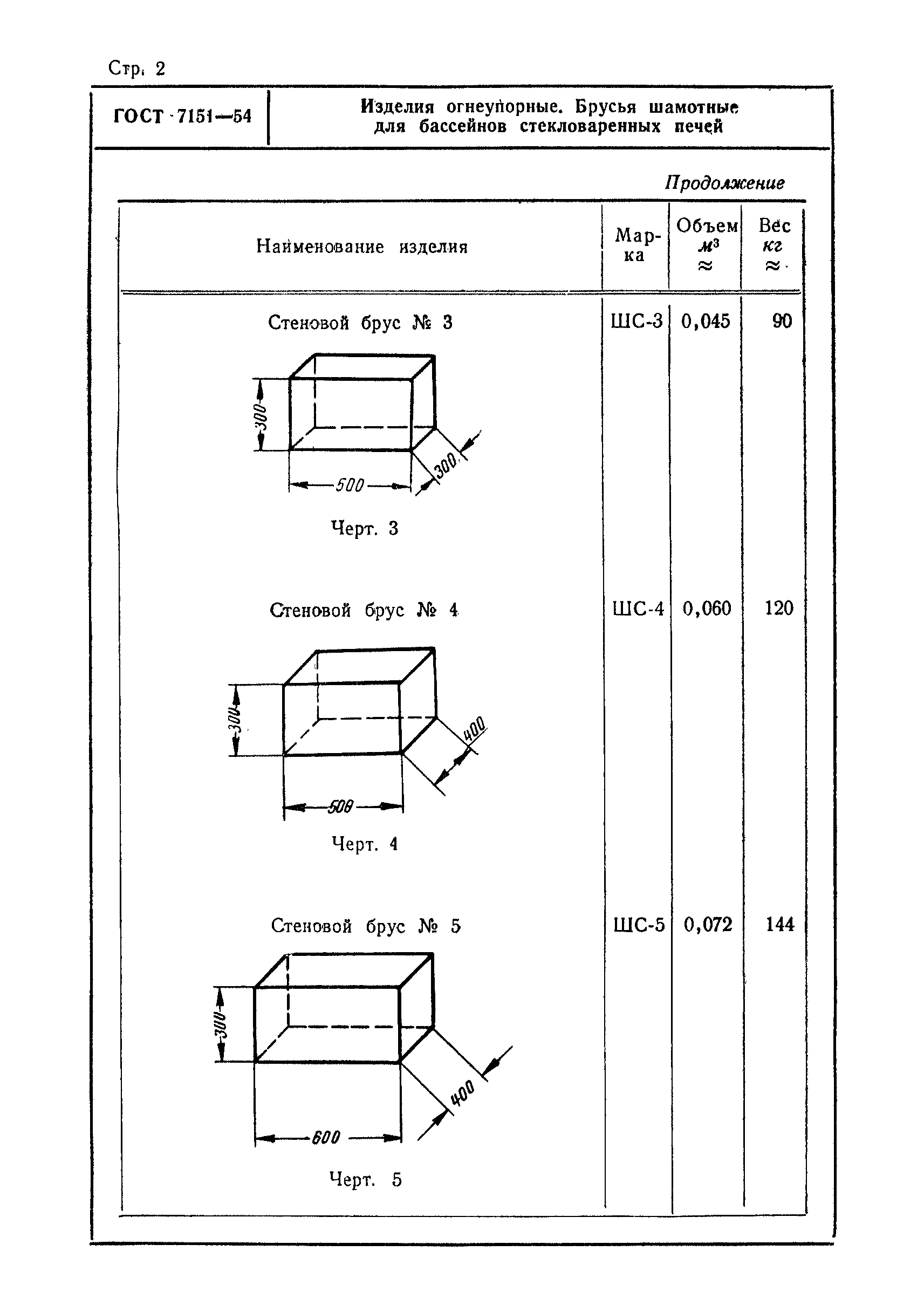 ГОСТ 7151-54