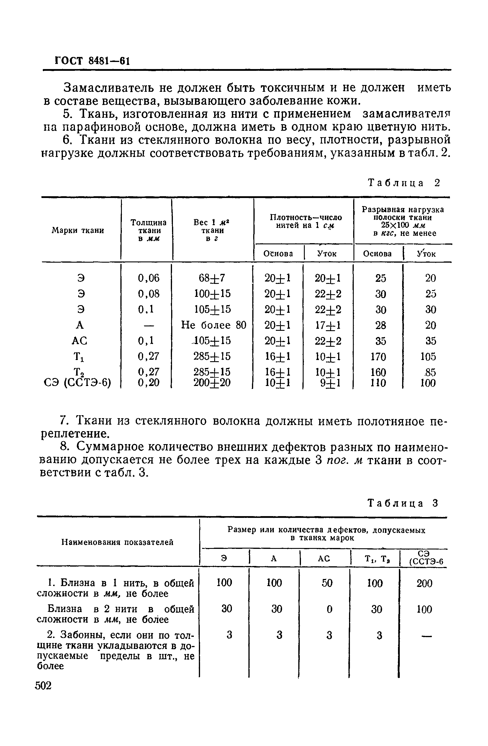 ГОСТ 8481-61