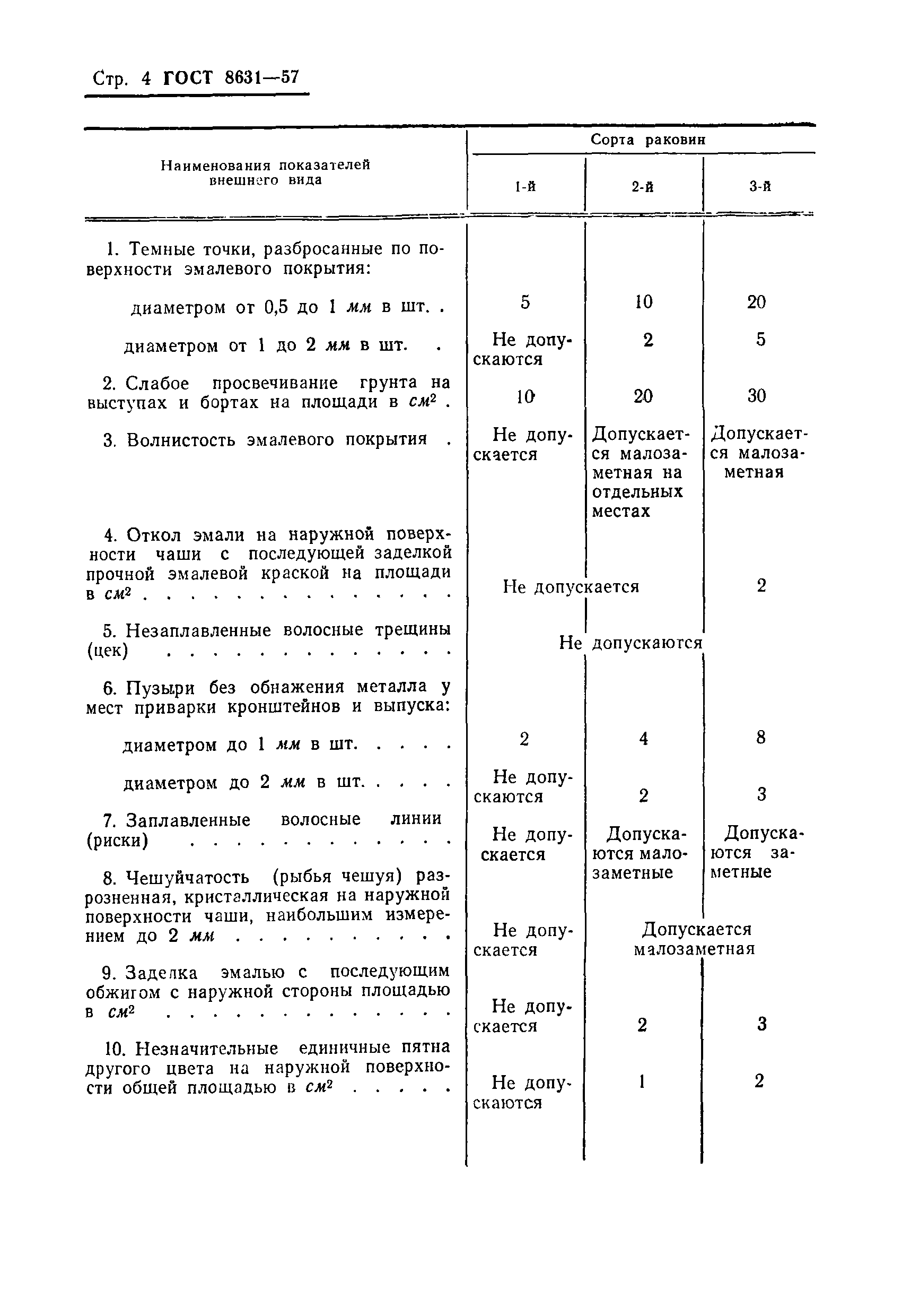 ГОСТ 8631-57