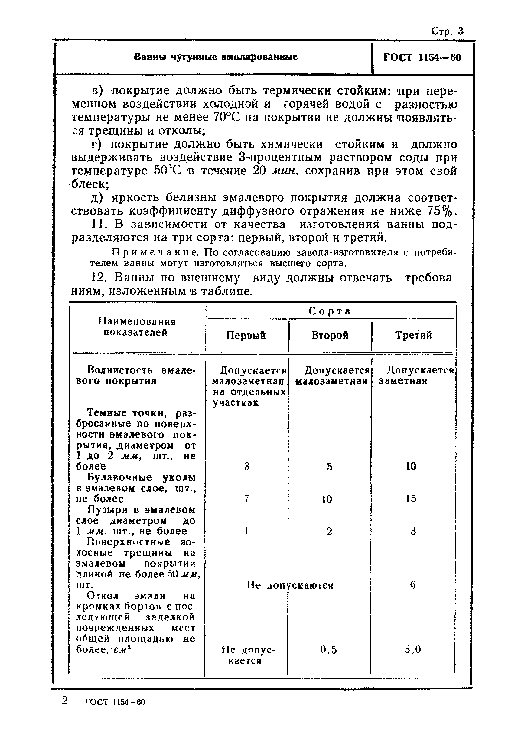 ГОСТ 1154-60