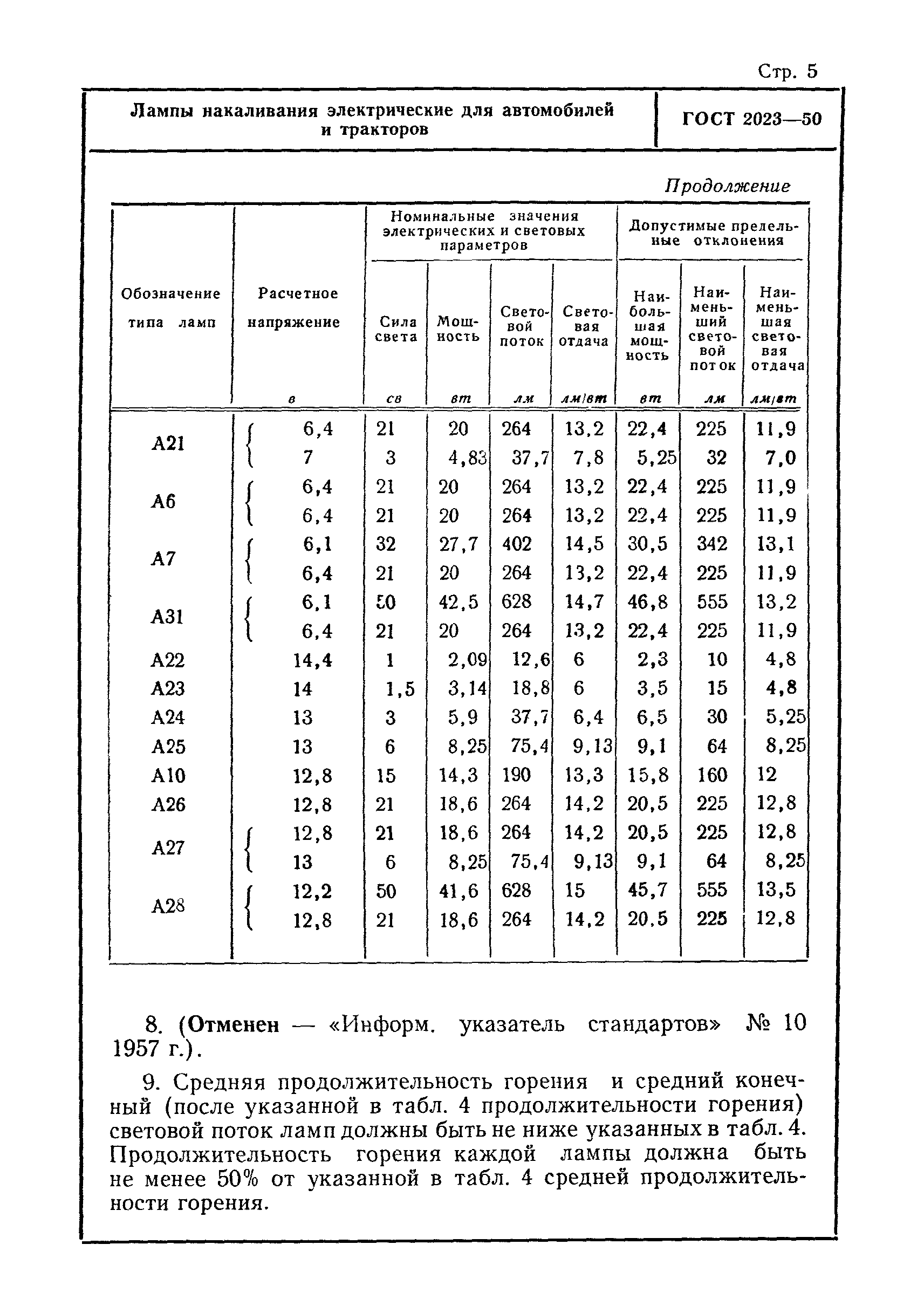 ГОСТ 2023-50