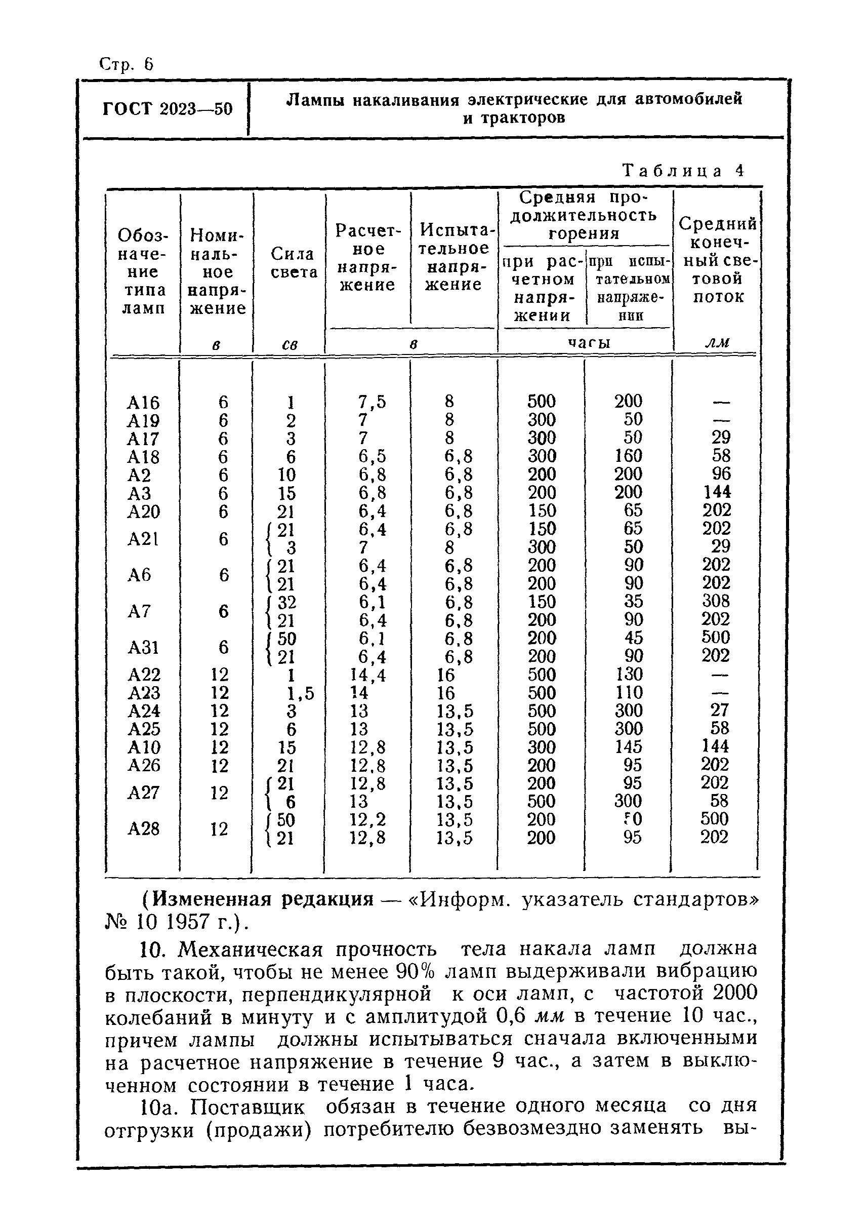 ГОСТ 2023-50