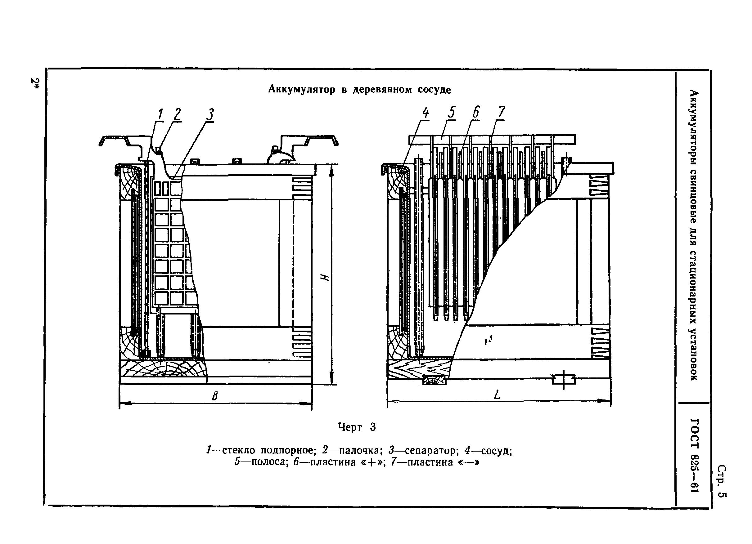 ГОСТ 825-61