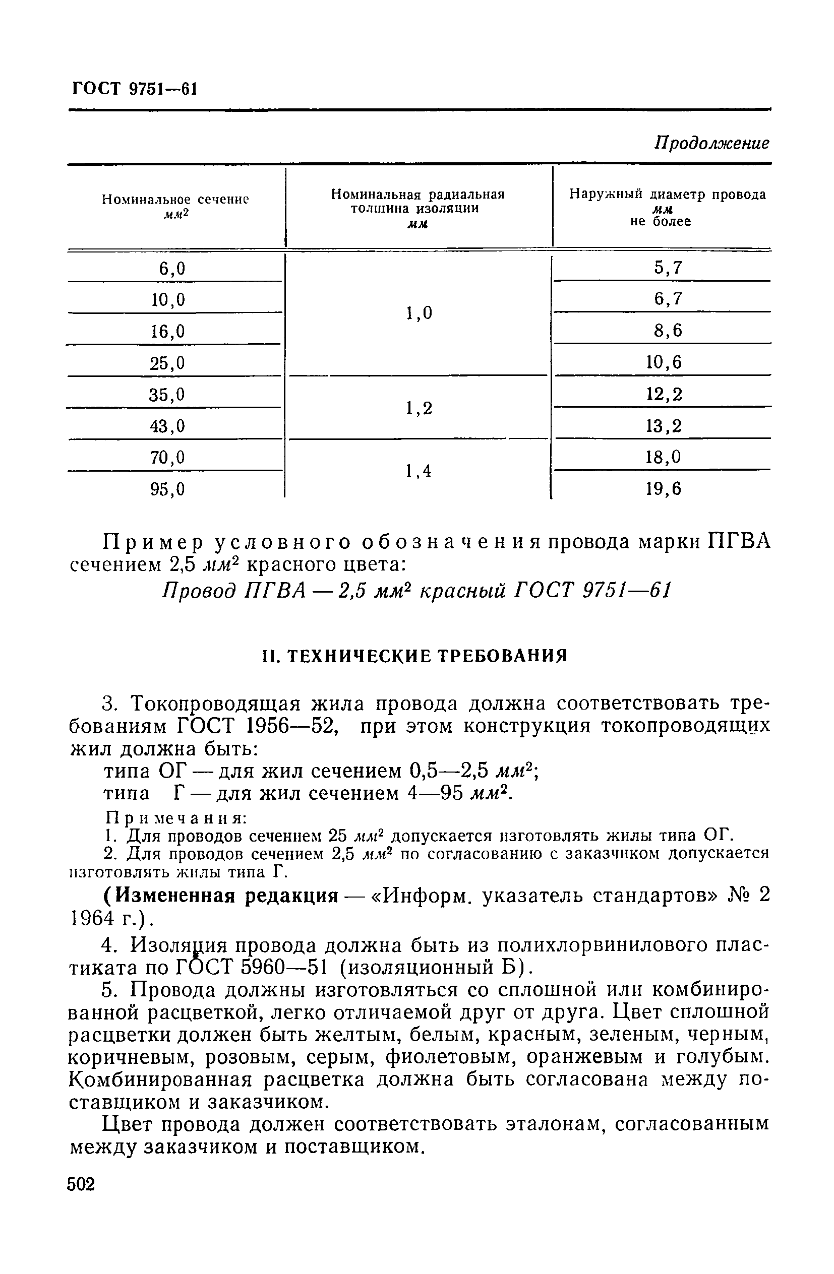 ГОСТ 9751-61