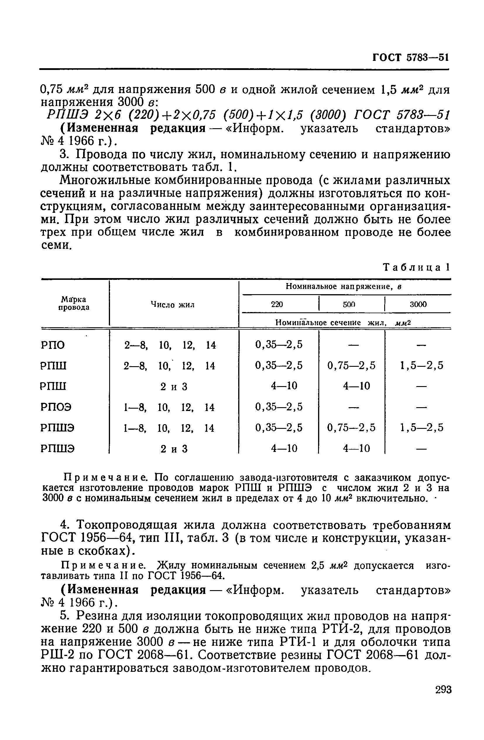 ГОСТ 5783-51