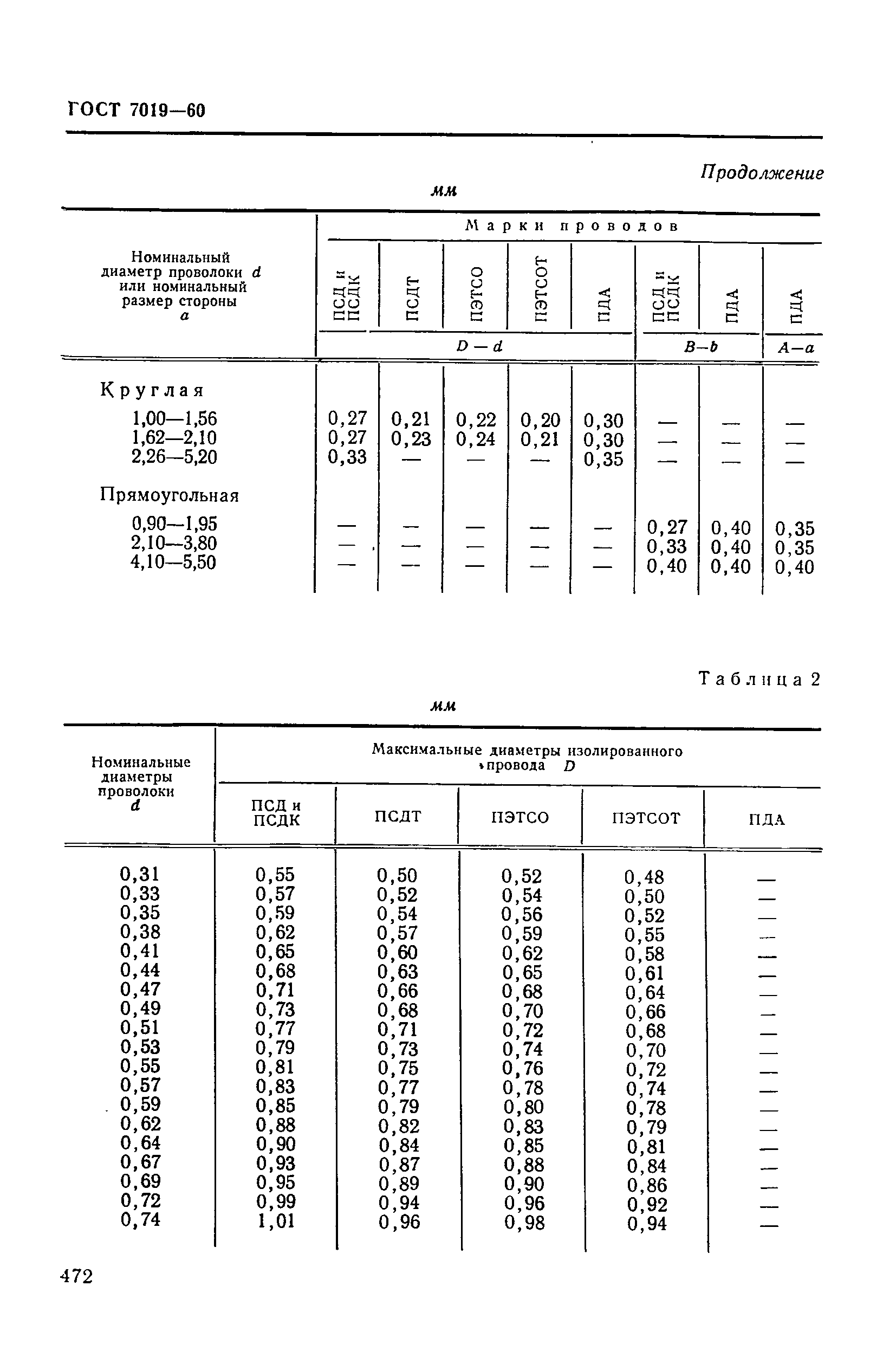 ГОСТ 7019-60