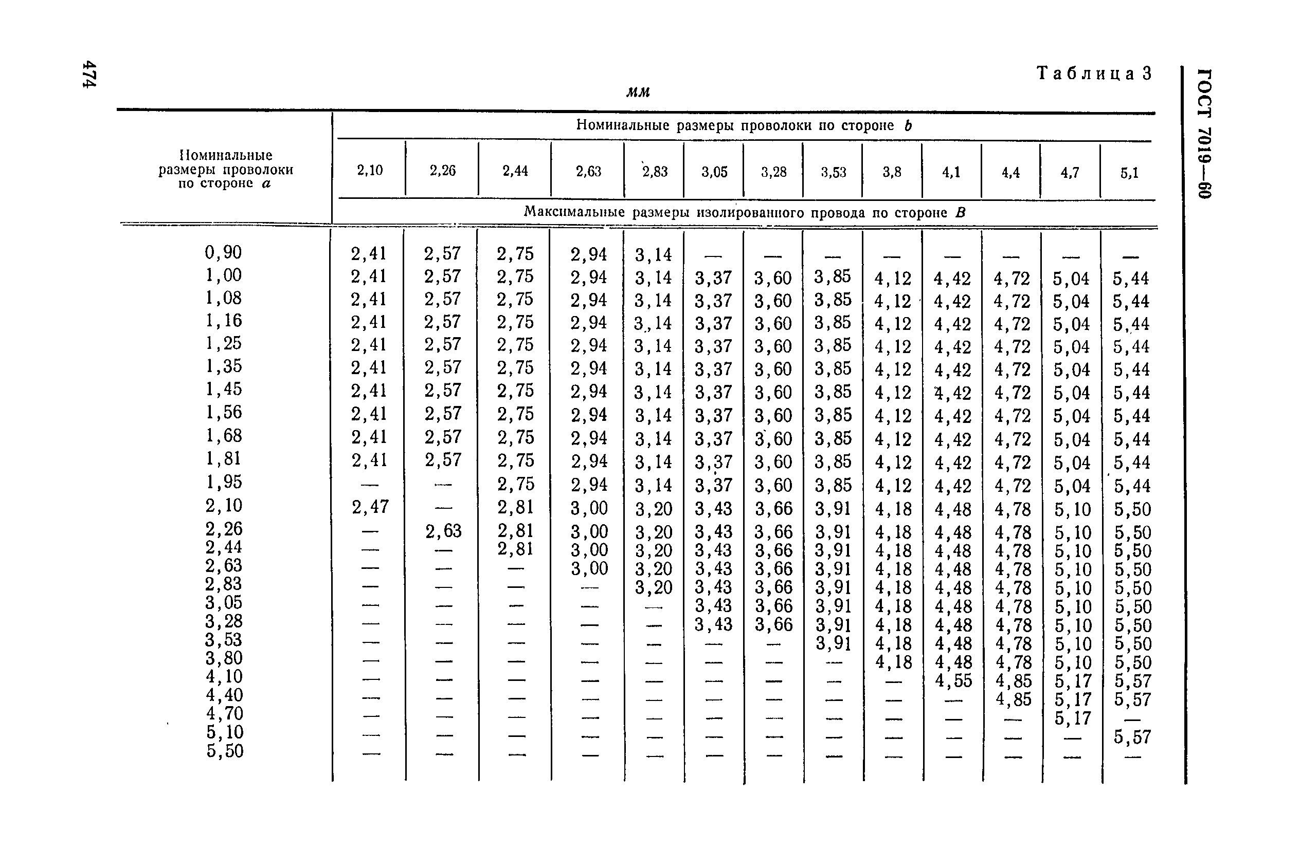 ГОСТ 7019-60