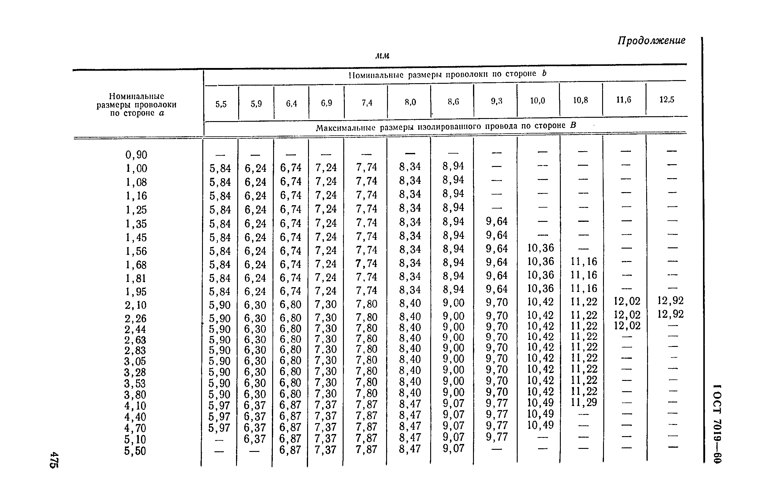 ГОСТ 7019-60