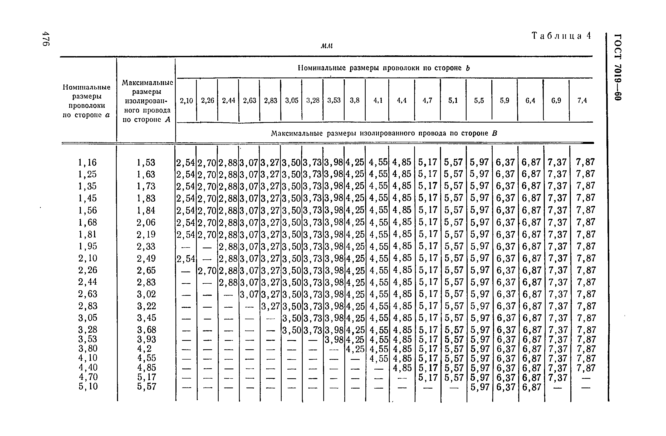 ГОСТ 7019-60