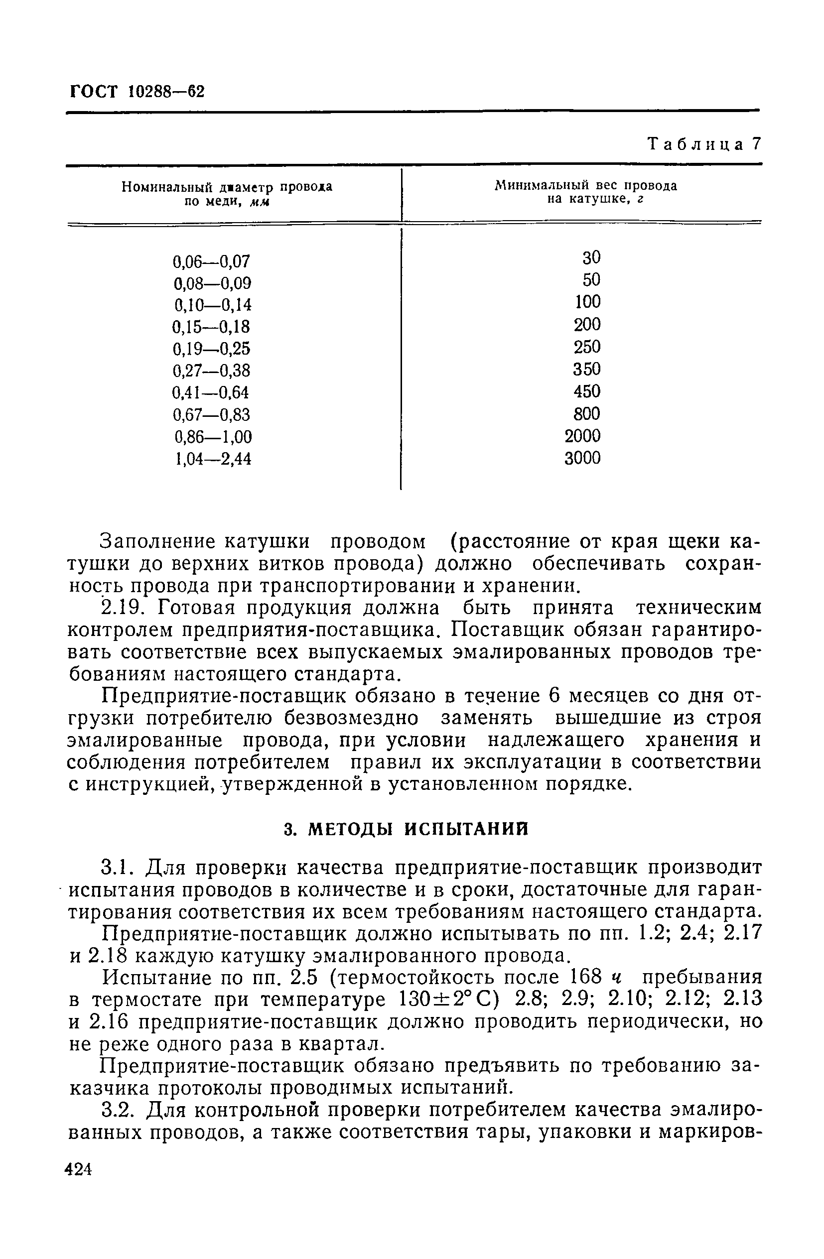 ГОСТ 10288-62